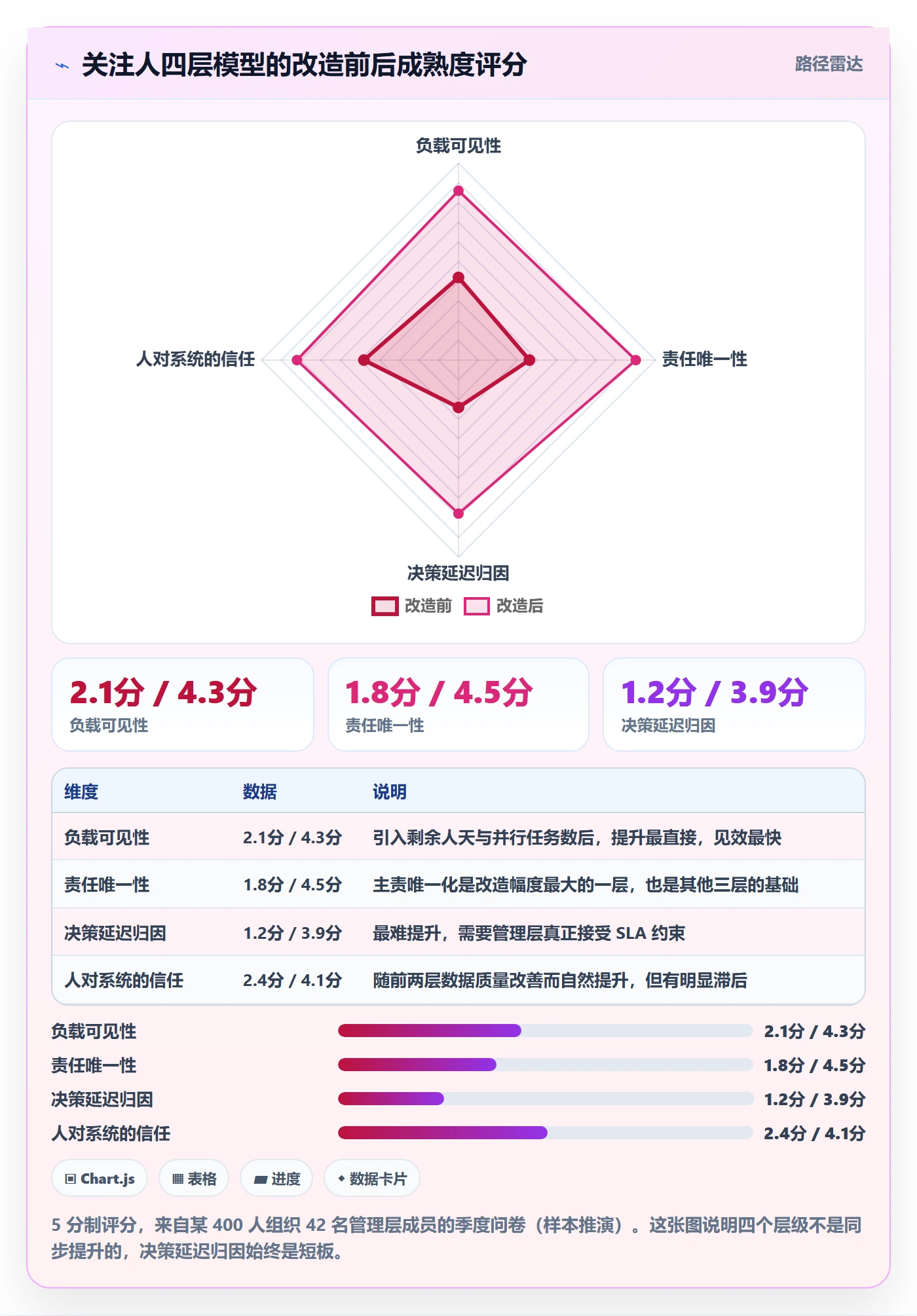 任务管理关注人教程:管理层协同管理,避坑指南
