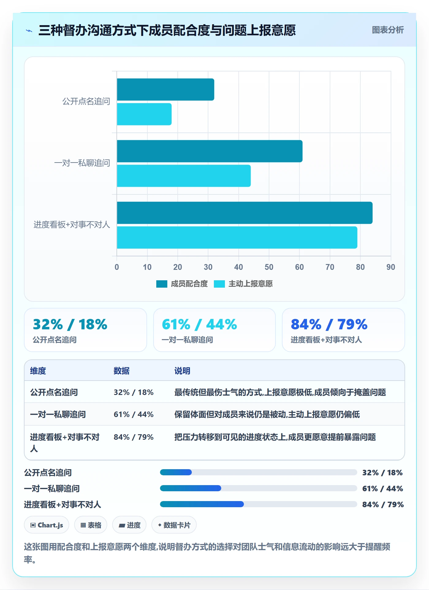 任务提醒如何做好督办？项目成员流程优化与操作步骤