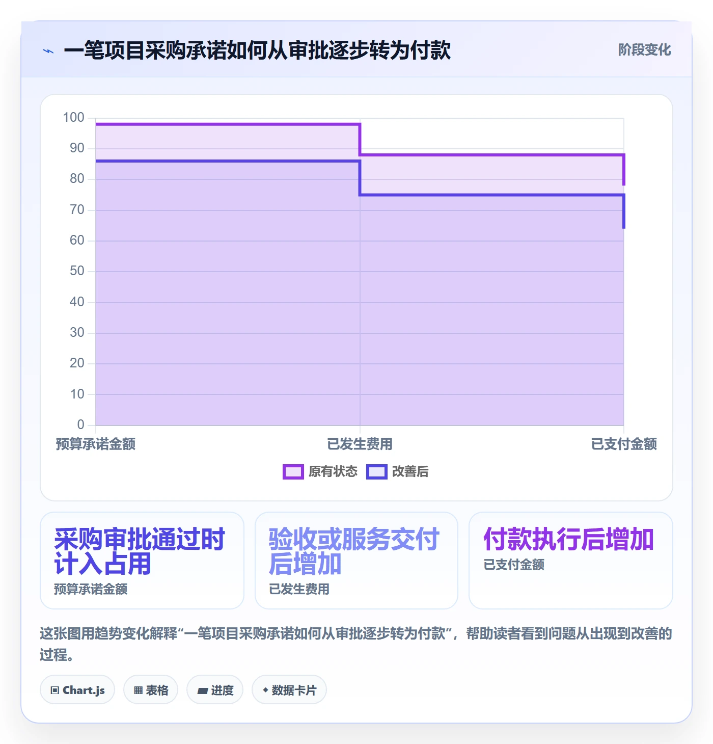 预算管理如何做好预算占用？PMO数据分析与操作步骤