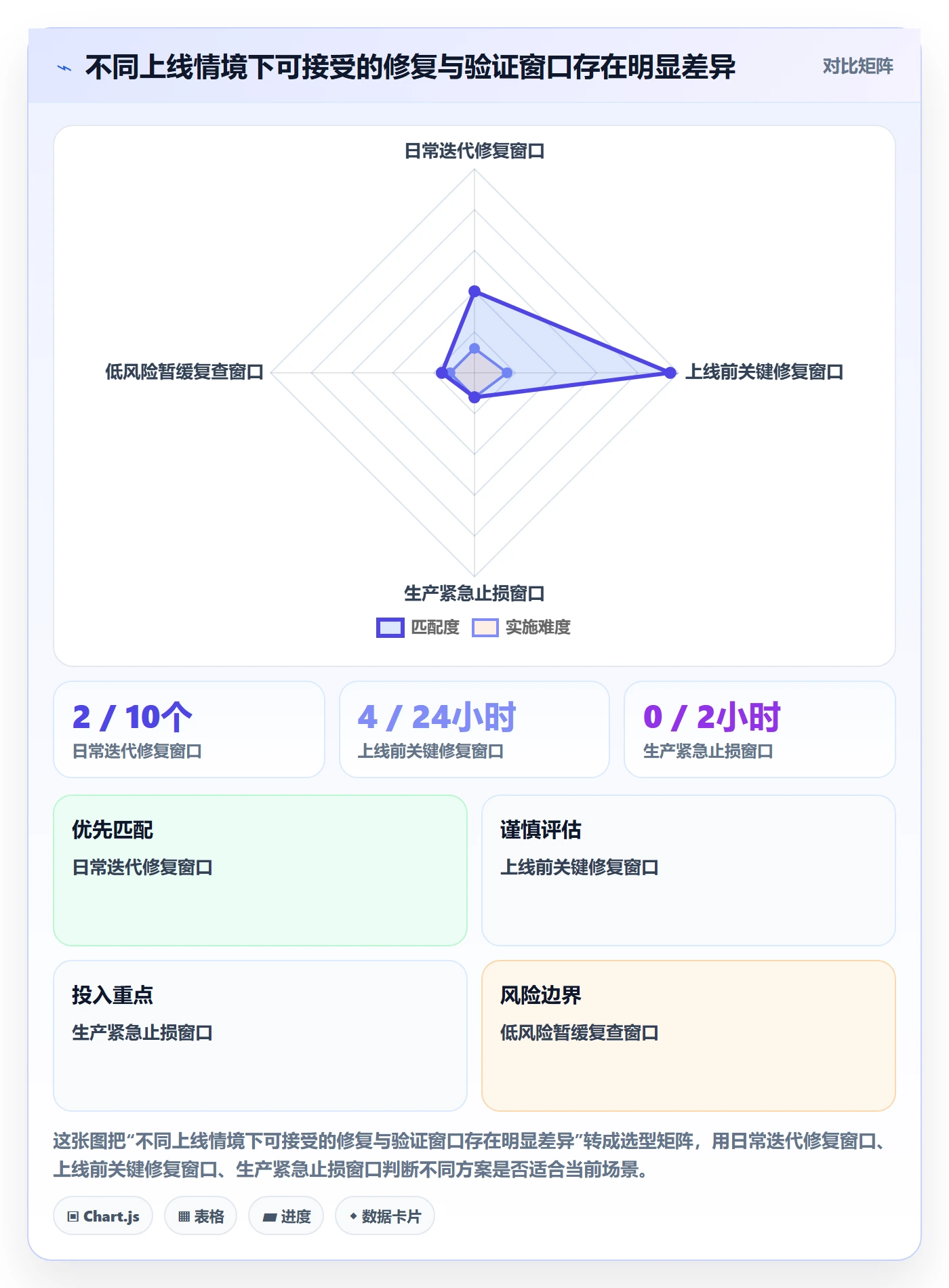 优先级最佳实践:实施团队Bug / 缺陷风险控制,常见问题