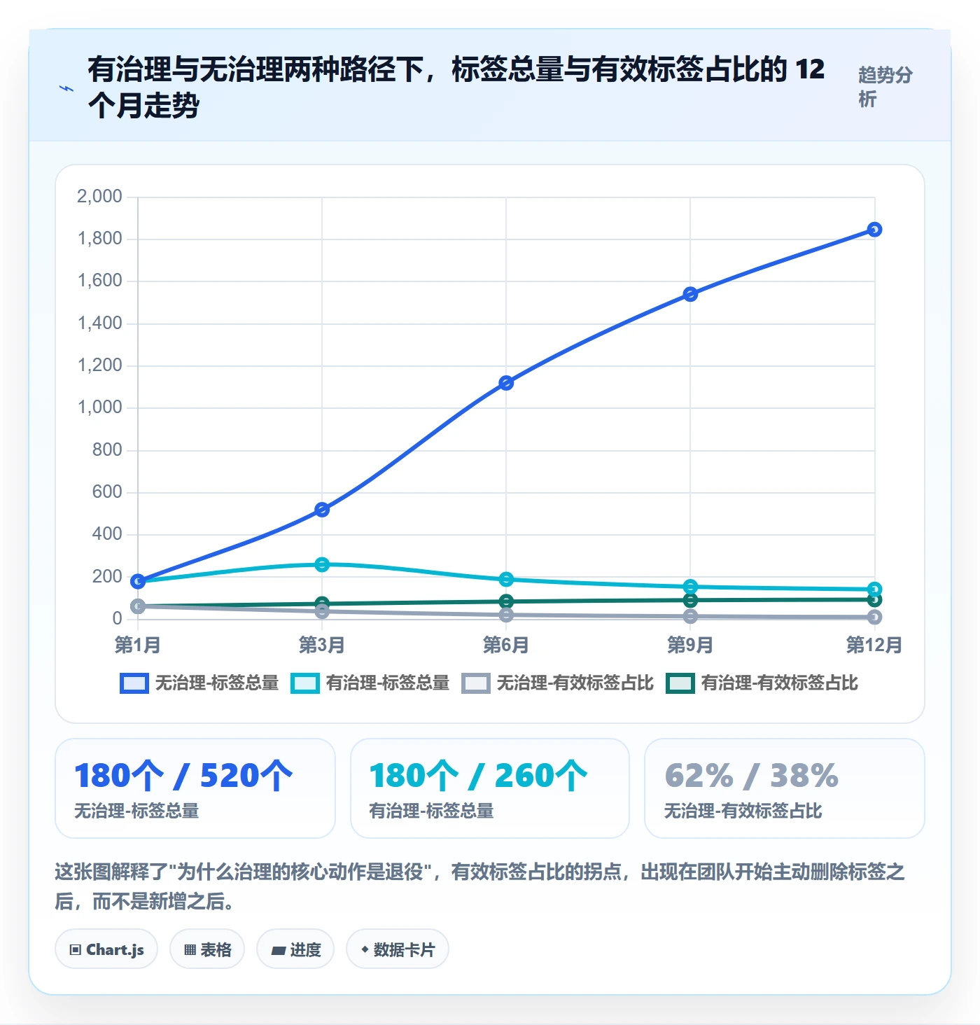 标签落地方案：研发团队开展任务属性的最佳实践案例解析