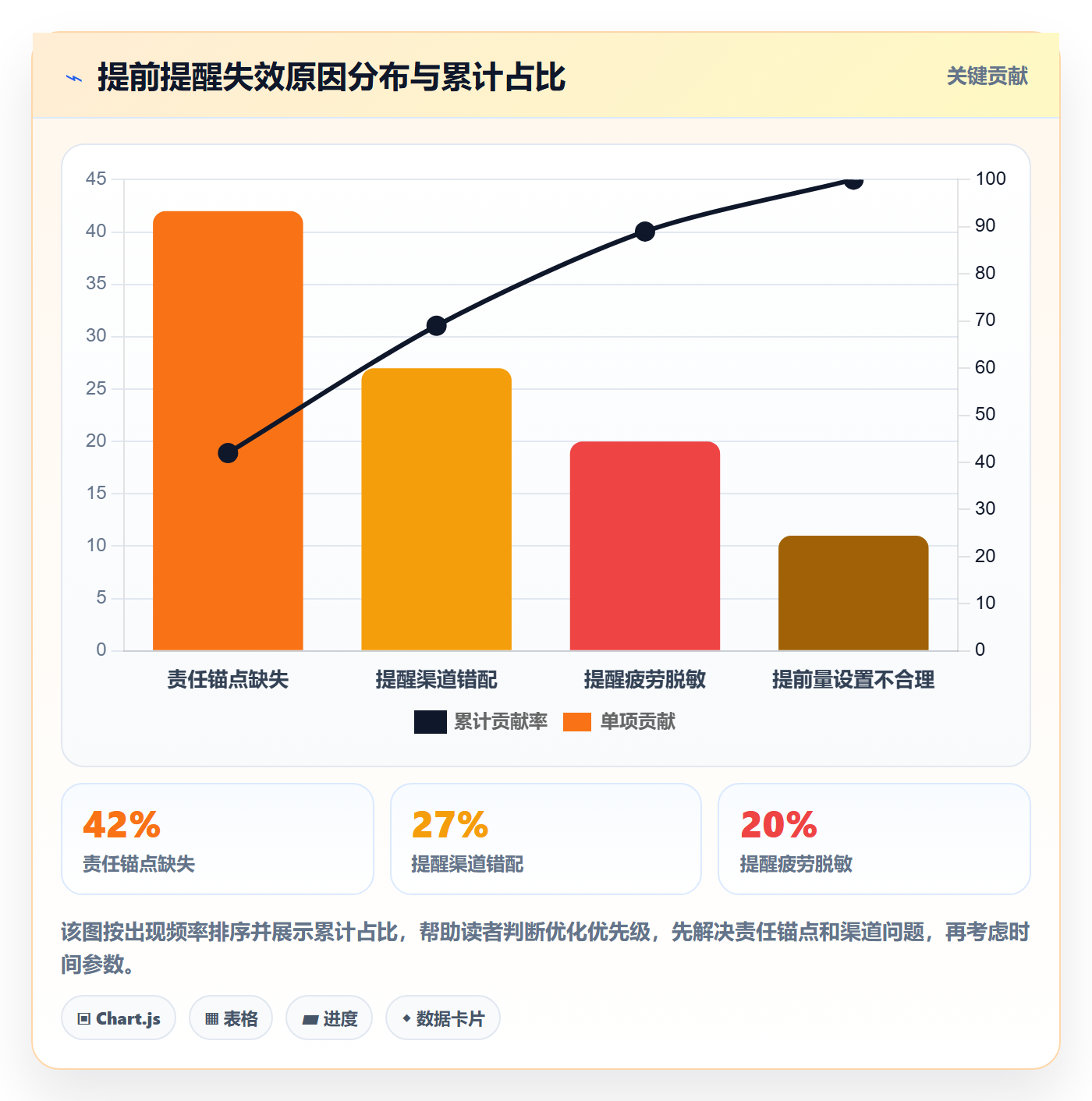 任务提醒提前提醒教程：实施团队流程优化，避坑指南