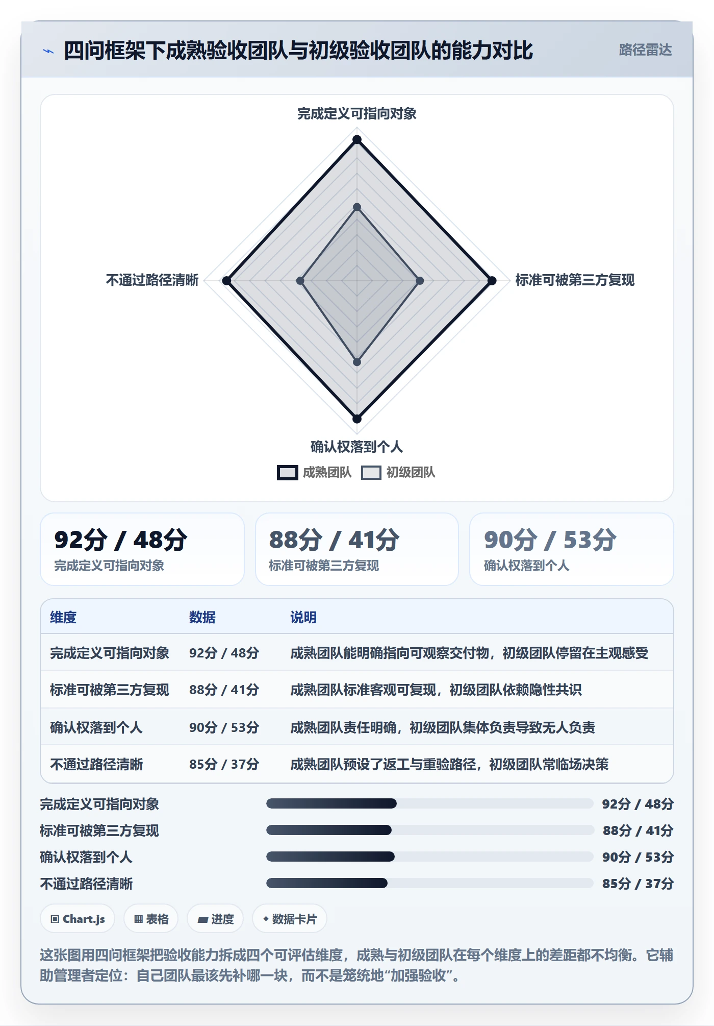 任务验收如何做好确认完成?企业管理者入门指南与操作步骤