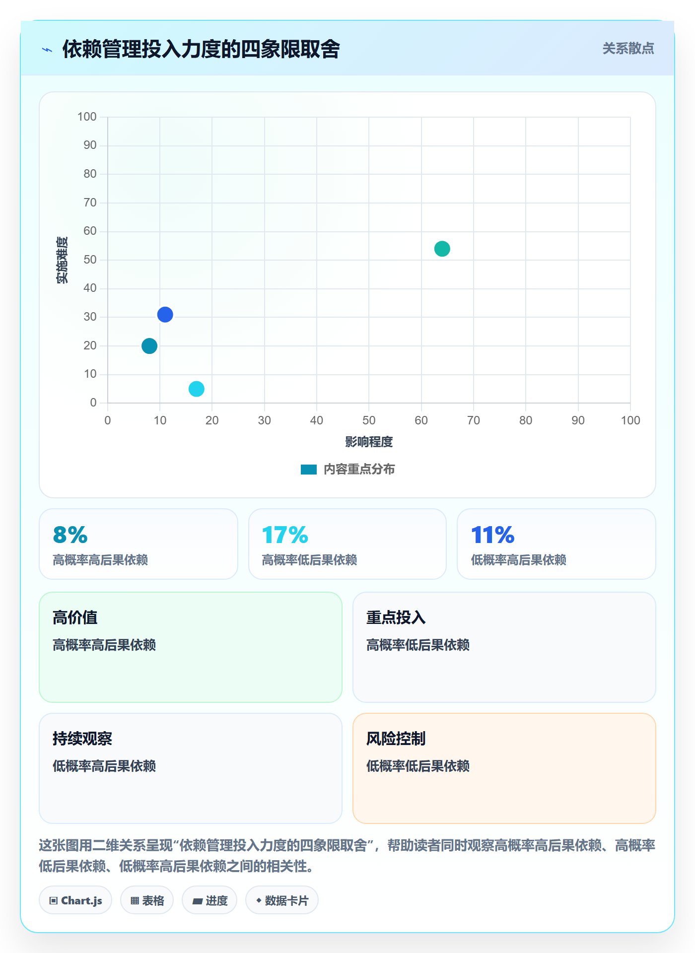 后置任务管理指南:项目负责人如何做好任务依赖,入门指南全流程