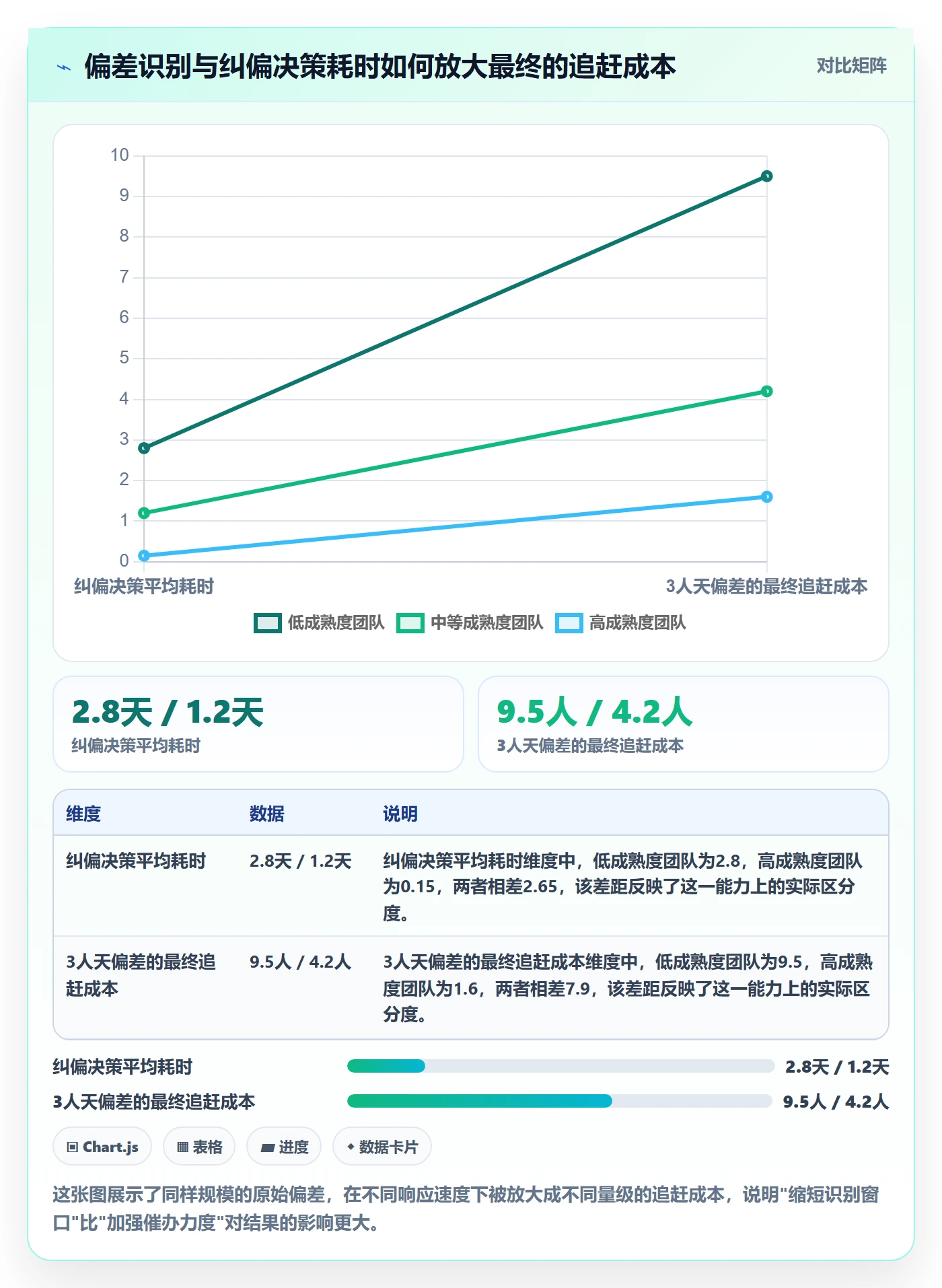 进度偏差管理方法大全：项目成员进度管理最佳实践落地清单
