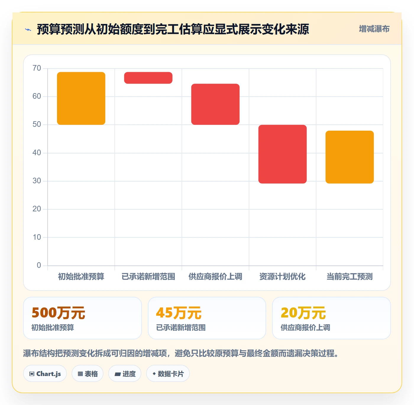 预算申请落地方案:PMO开展预算管理的流程优化案例解析