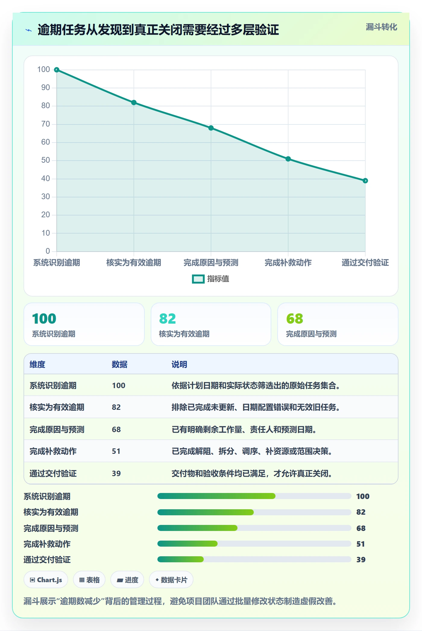 延期管理如何做好逾期?项目经理数据分析与操作步骤