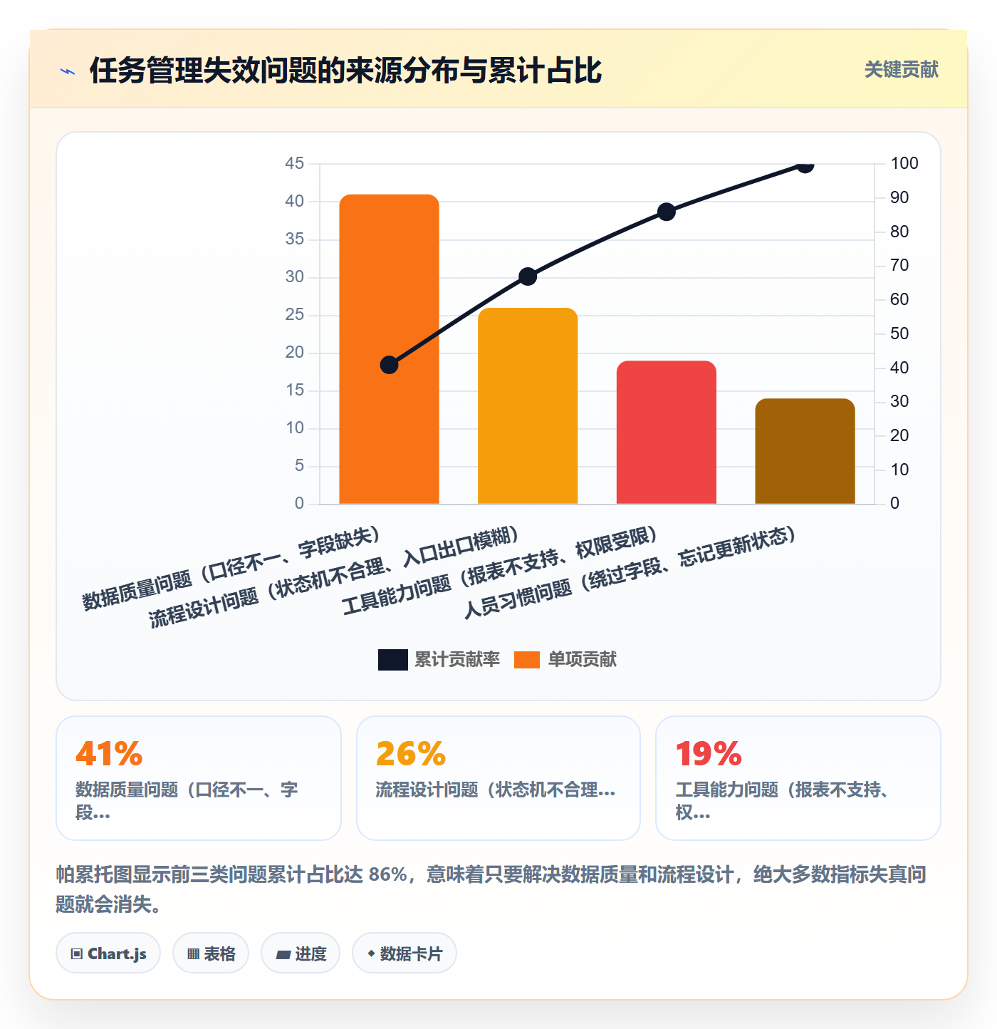 工作项流程与规范:产品经理任务管理数据分析关键指标