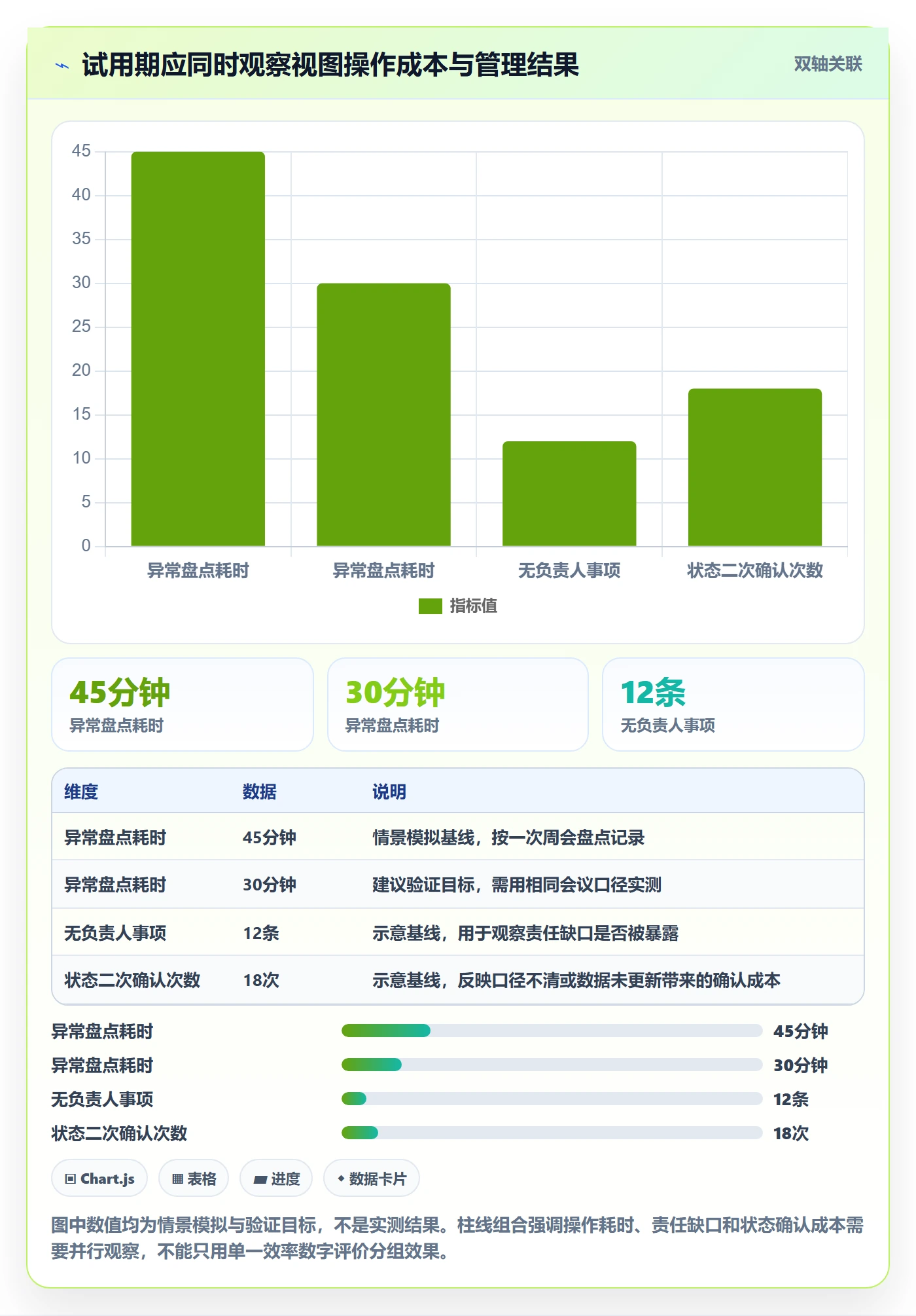 列表视图如何做好分组?项目负责人落地方案与操作步骤