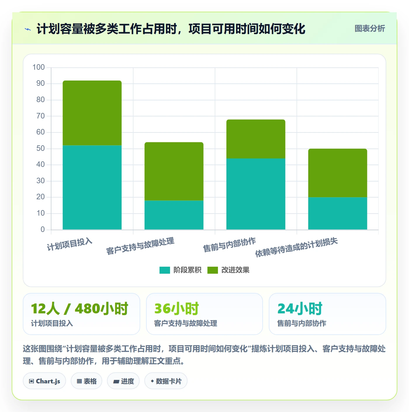 资源管理资源全流程：实施团队制度设计与一文讲清