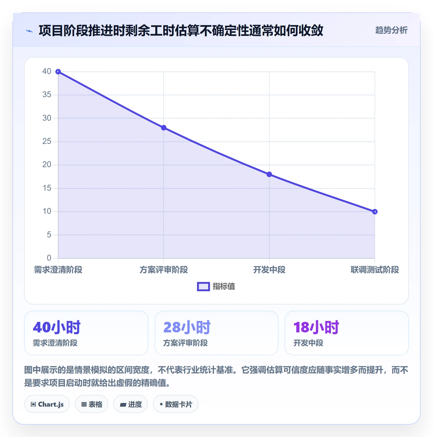 工时管理如何做好剩余工时?项目经理最佳实践与操作步骤