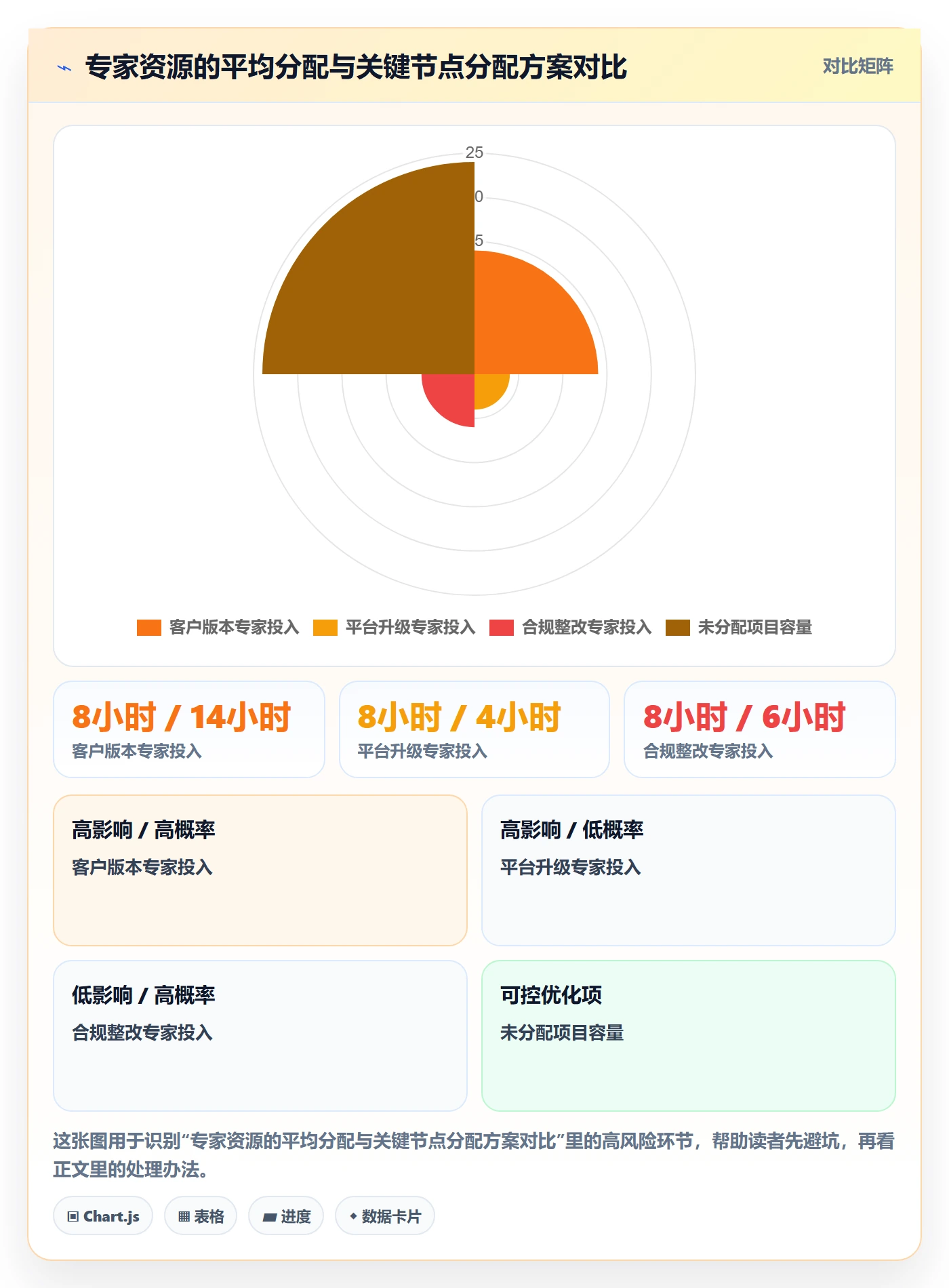 人力资源计划资源冲突教程:PMO落地方案,避坑指南