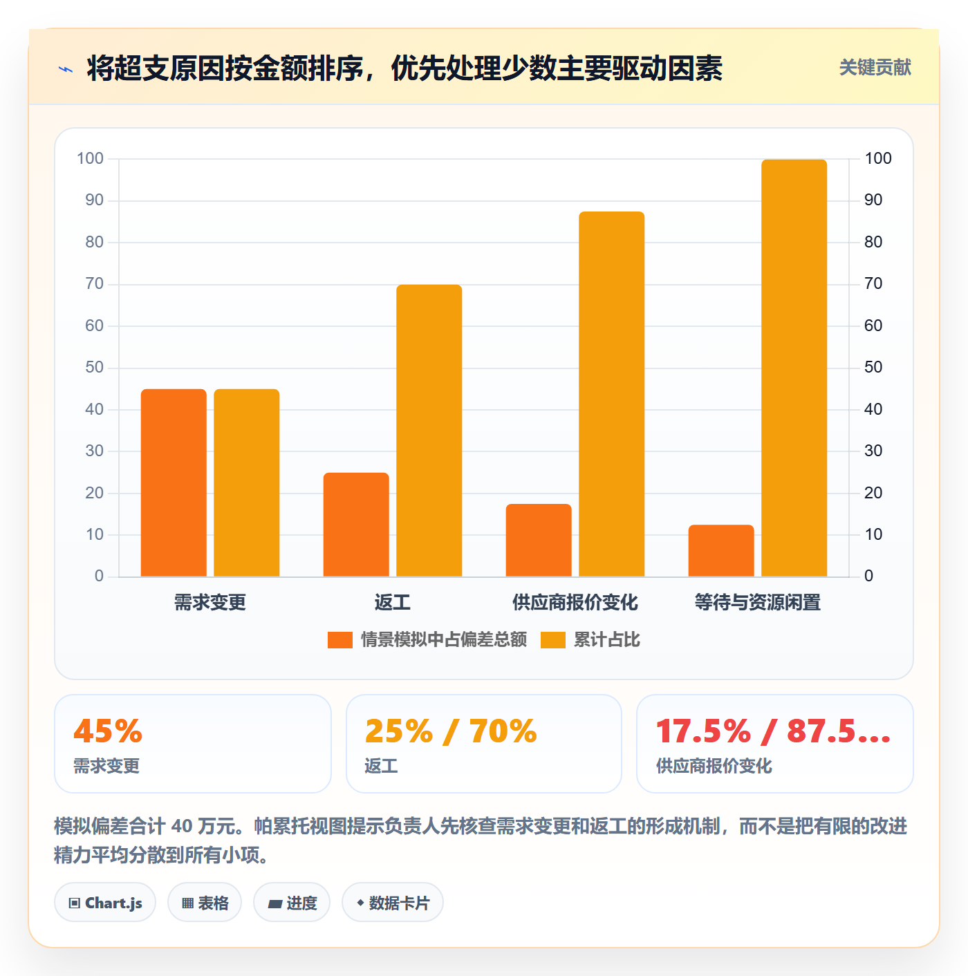 成本管理实际成本教程:项目负责人入门指南,避坑指南