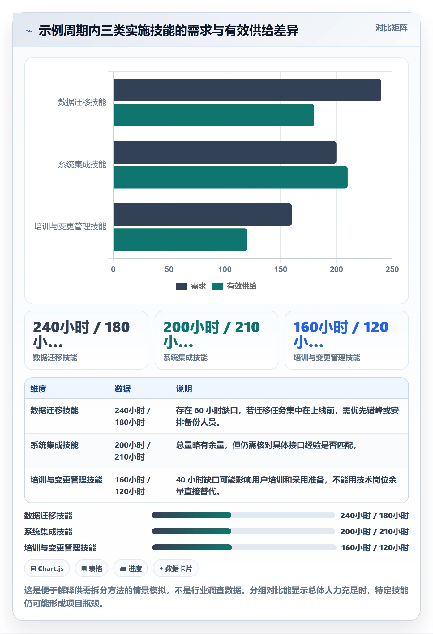 人力规划流程与规范:实施团队人力资源计划入门指南关键指标