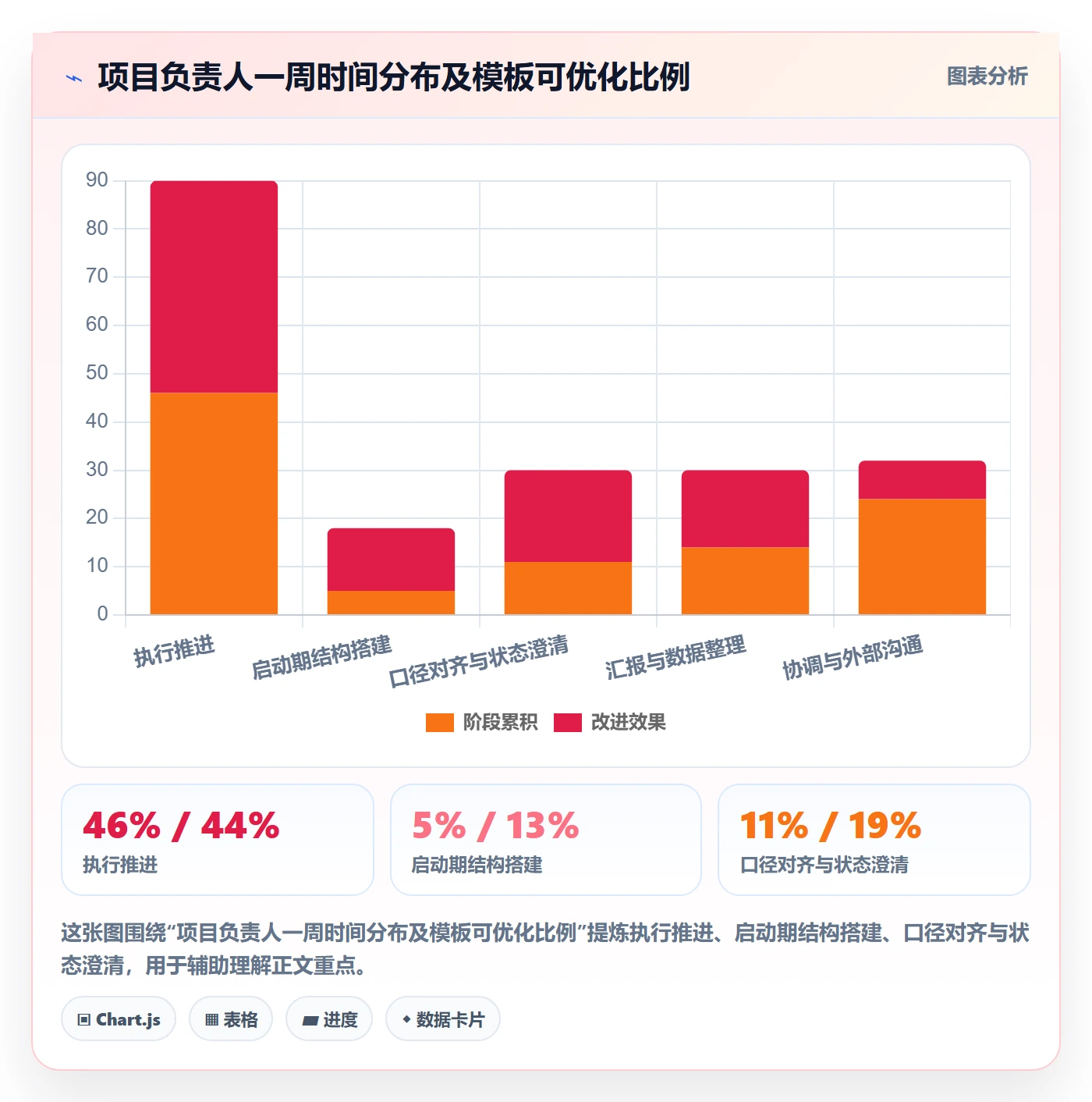 项目模板最佳实践:项目负责人项目模板效率提升,常见问题