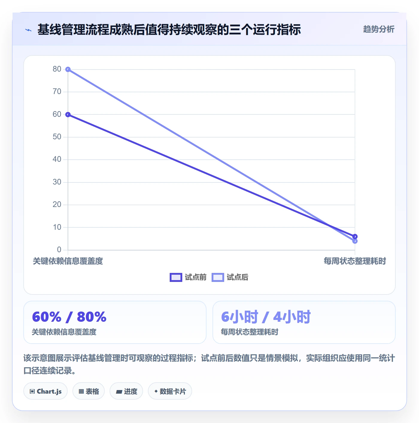 基线对比管理指南:研发团队如何做好甘特图,实操方法全流程