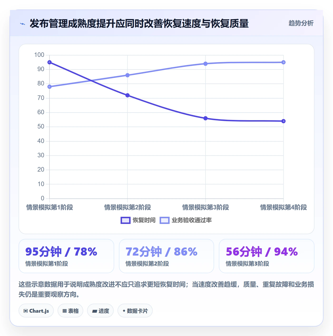 回滚最佳实践:PMO发布管理协同管理,常见问题
