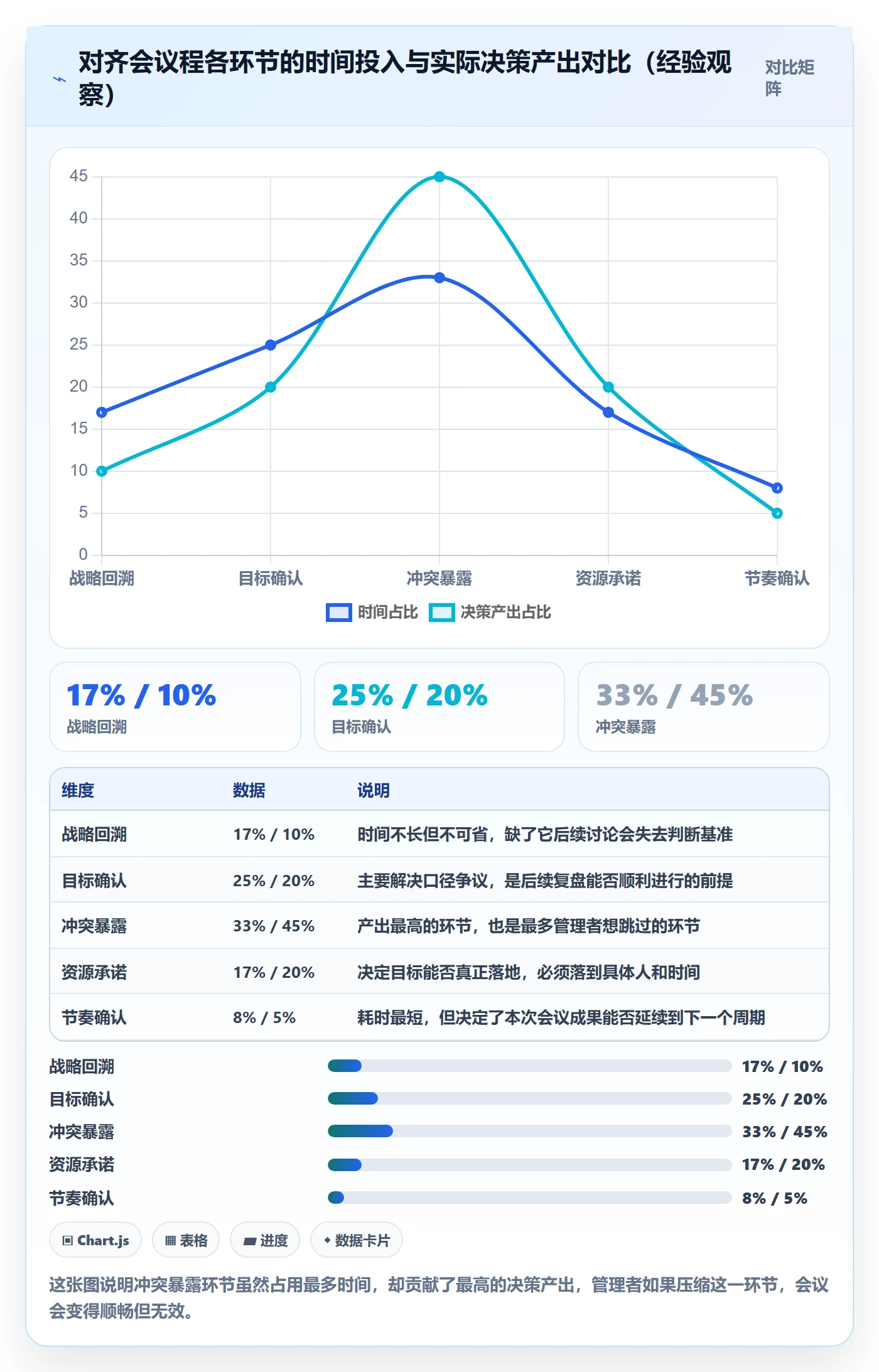项目目标最佳实践:管理层项目目标入门指南,常见问题