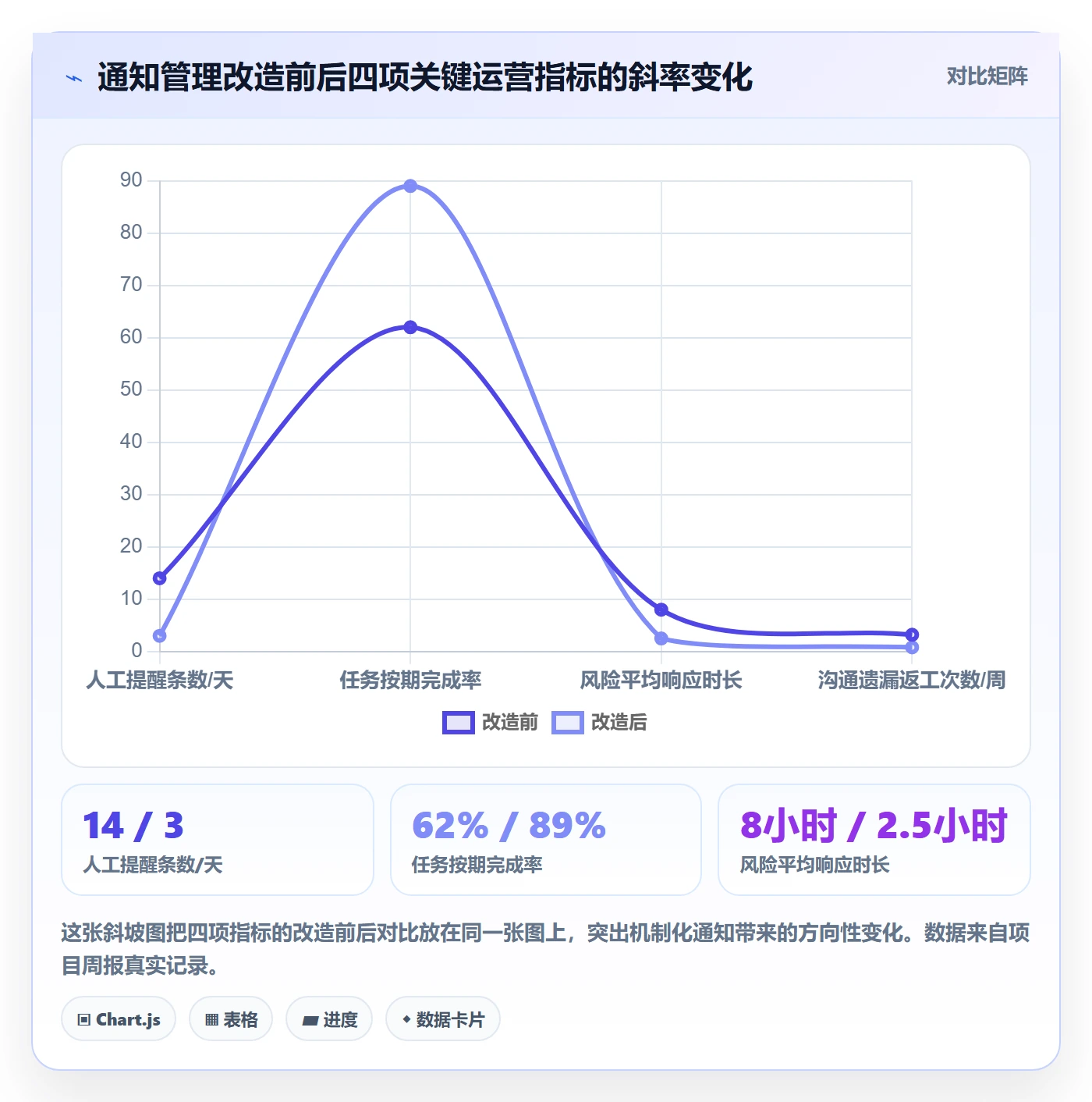 消息通知管理指南:项目负责人如何做好任务提醒,风险控制全流程