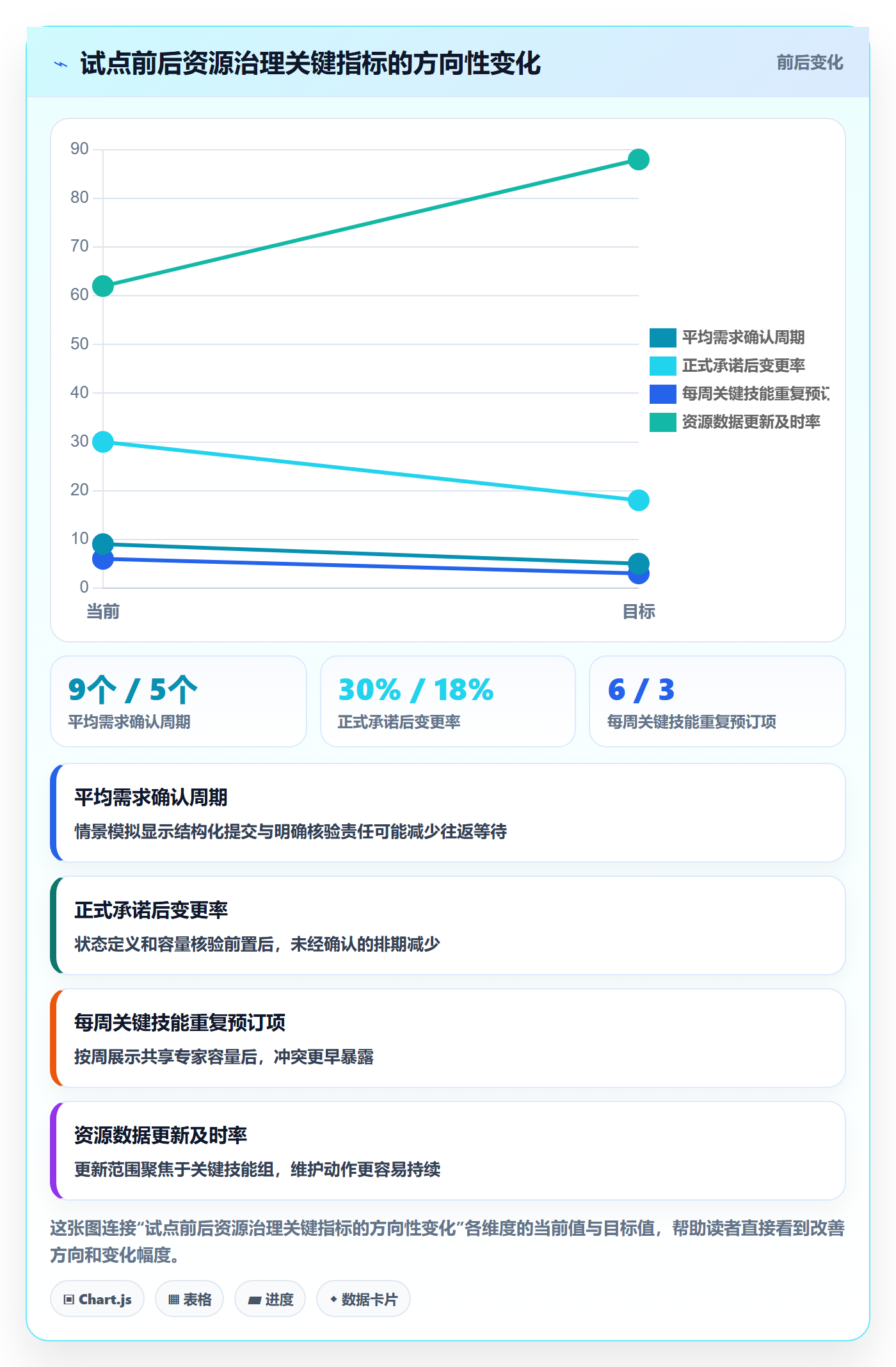 资源池实操方法：PMO提升资源管理效率的流程优化方法与模板