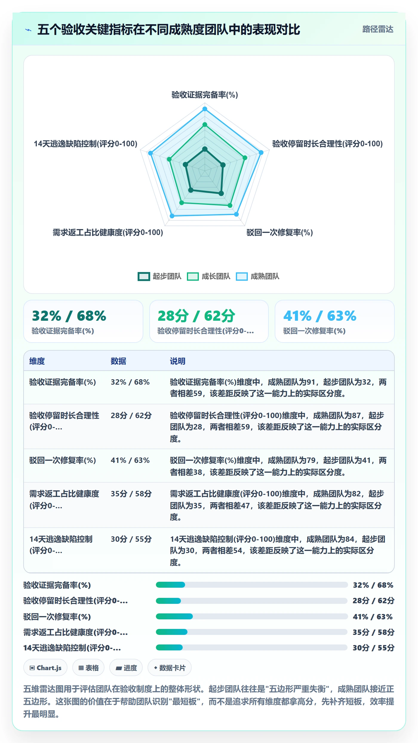 返工流程与规范：产品经理任务验收制度设计关键指标