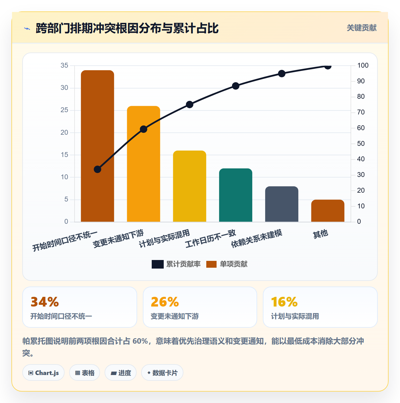 任务属性开始时间全流程:跨部门团队制度设计与一文讲清