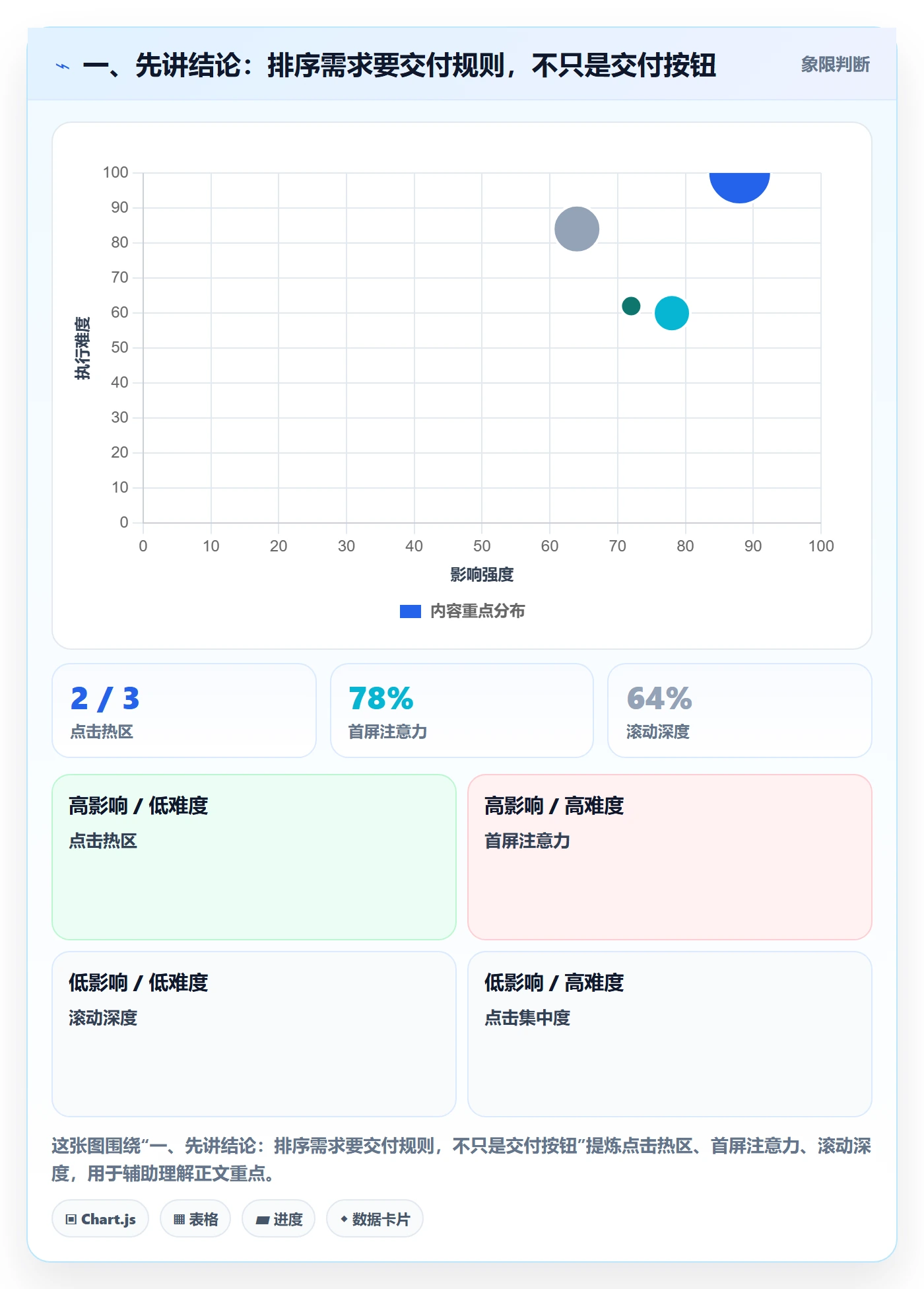 列表视图排序全流程：产品经理落地方案与一文讲清