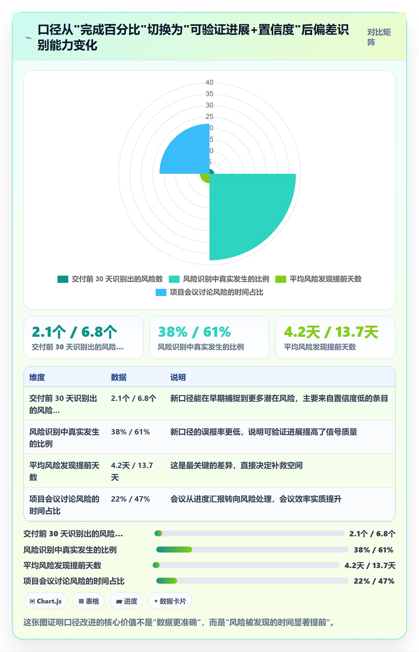 进展最佳实践:项目经理进度跟踪制度设计,常见问题