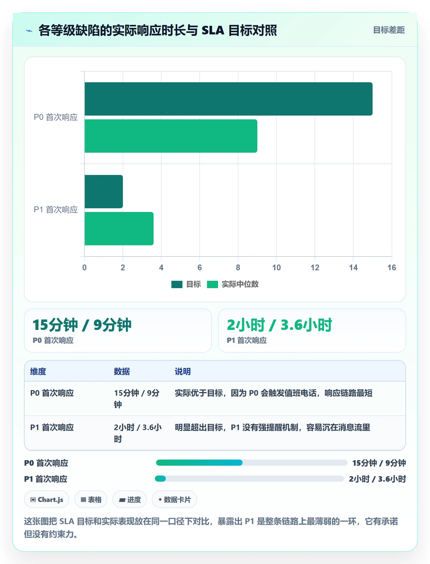 严重程度管理方法大全:项目负责人Bug / 缺陷制度设计落地清单