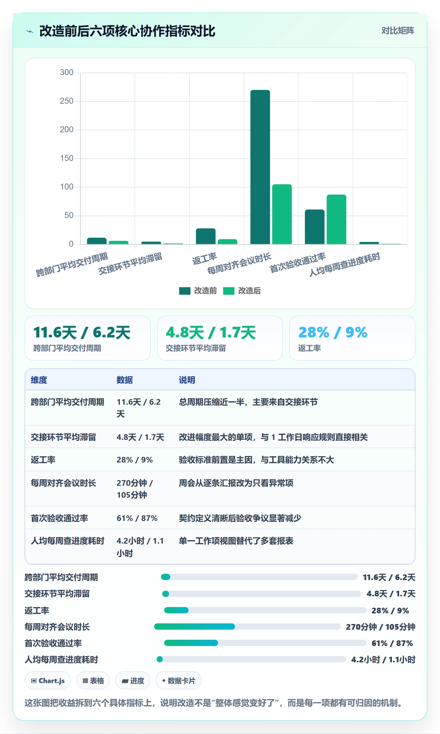 工作项实操方法:跨部门团队提升任务管理效率的最佳实践方法与模板