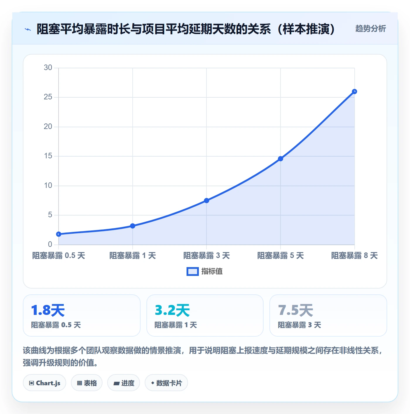 进度管理计划进度全流程：项目成员流程优化与一文讲清