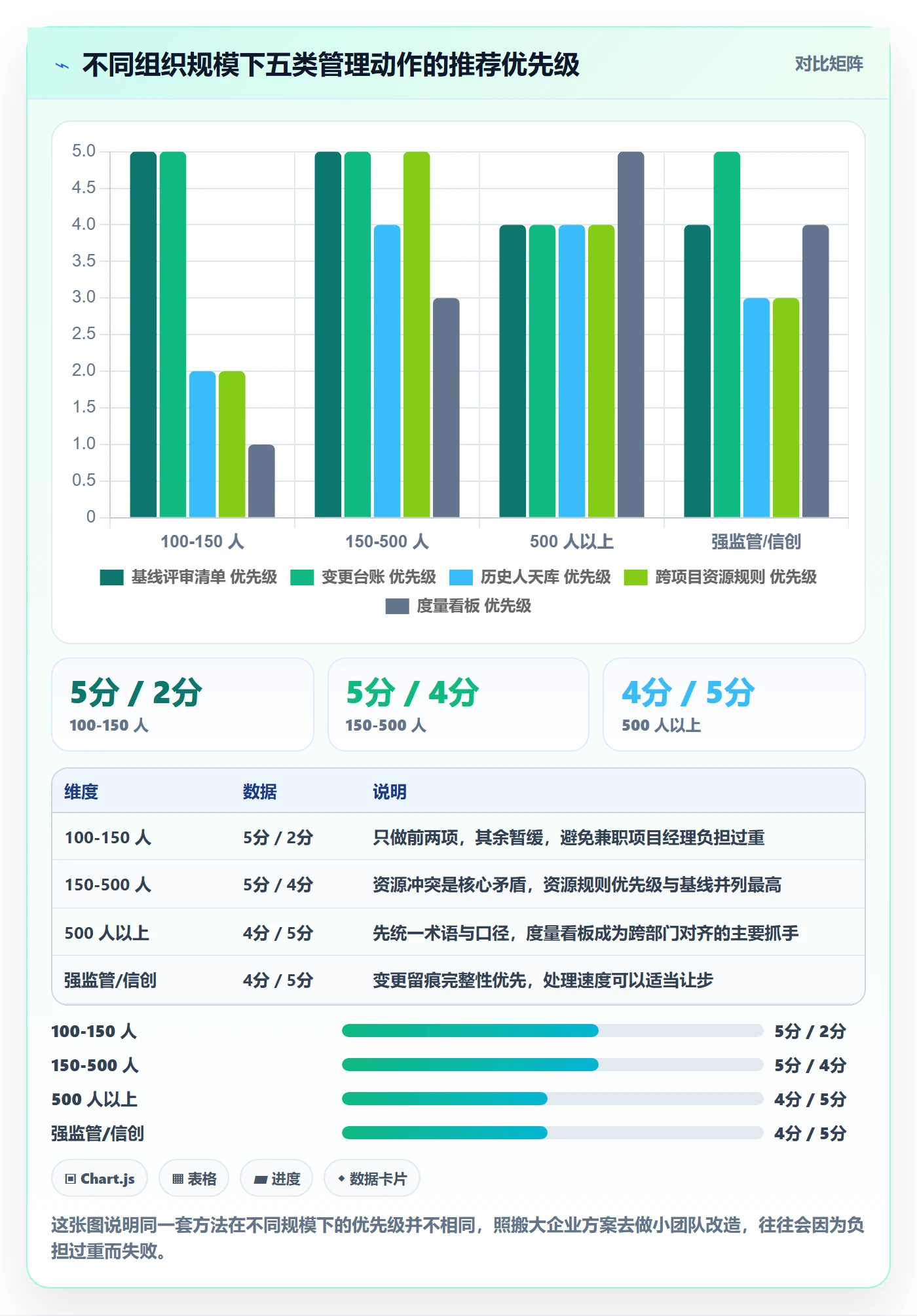 计划基线落地方案:企业管理者开展项目规划的流程优化案例解析