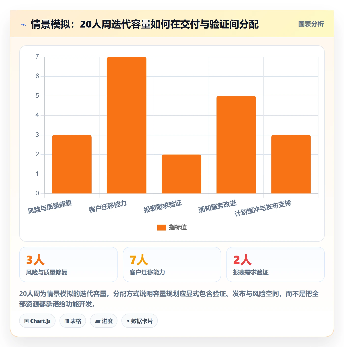 需求管理如何做好需求优先级?产品经理入门指南与操作步骤