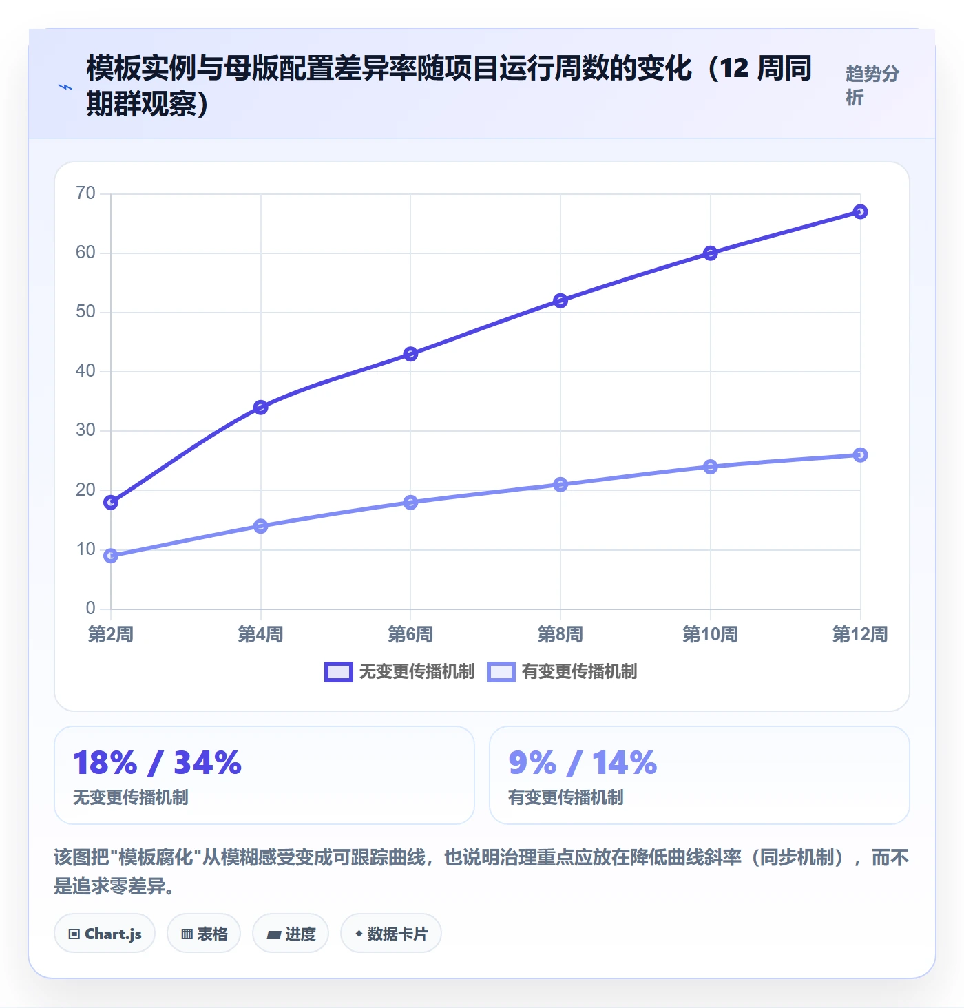 模板流程实操方法:研发团队提升项目模板效率的协同管理方法与模板