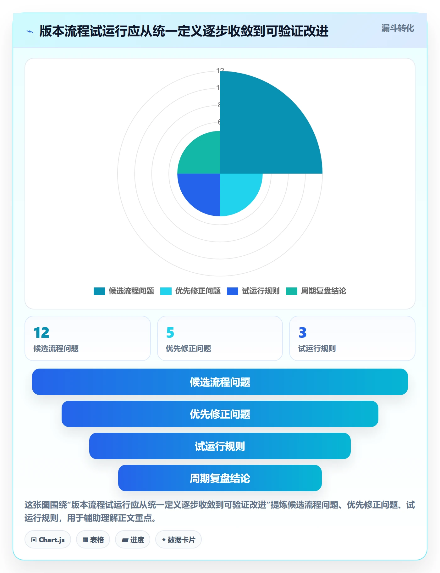 版本状态最佳实践：跨部门团队版本管理流程优化，常见问题