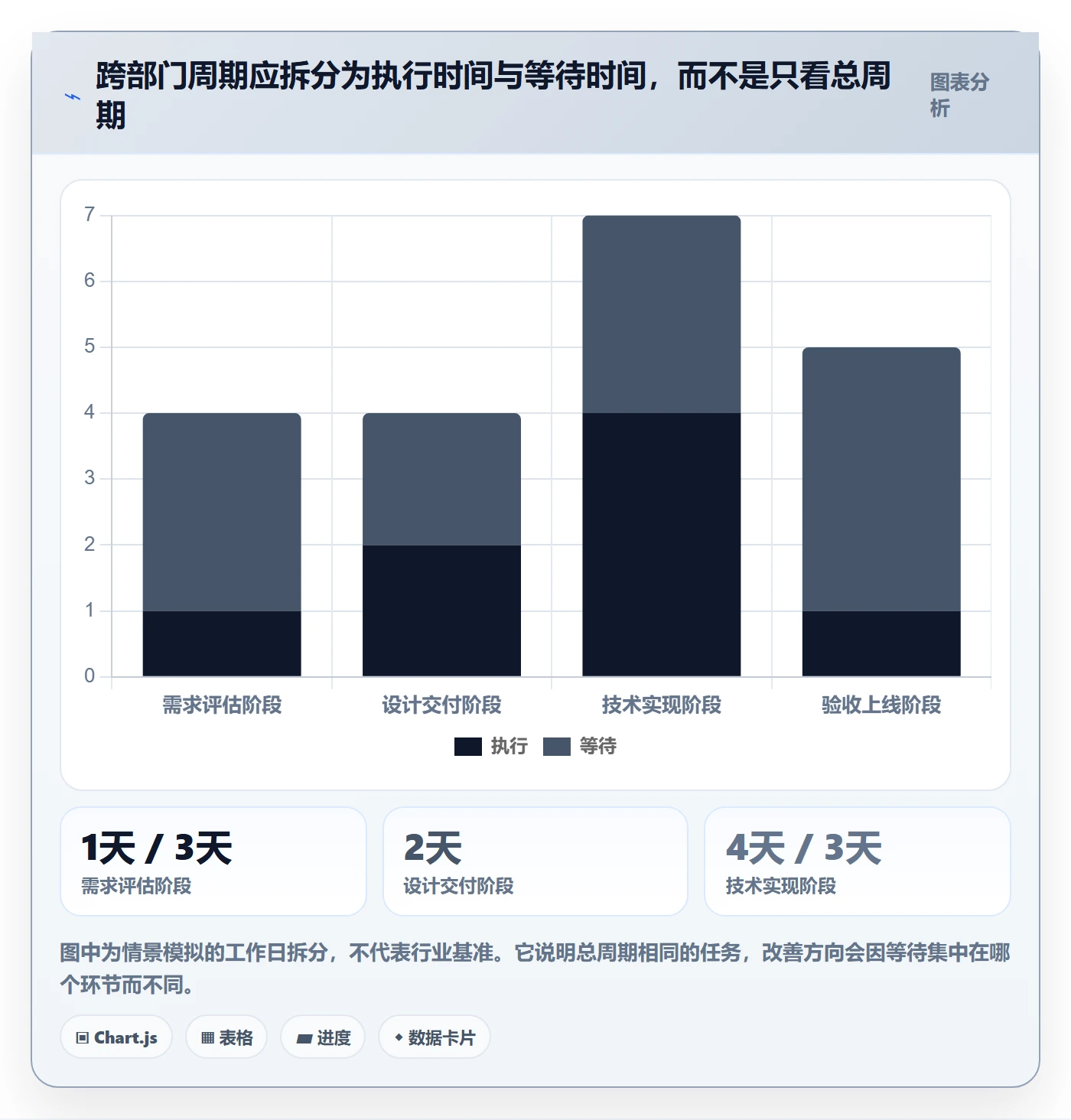 Kanban管理指南:跨部门团队如何做好看板,最佳实践全流程