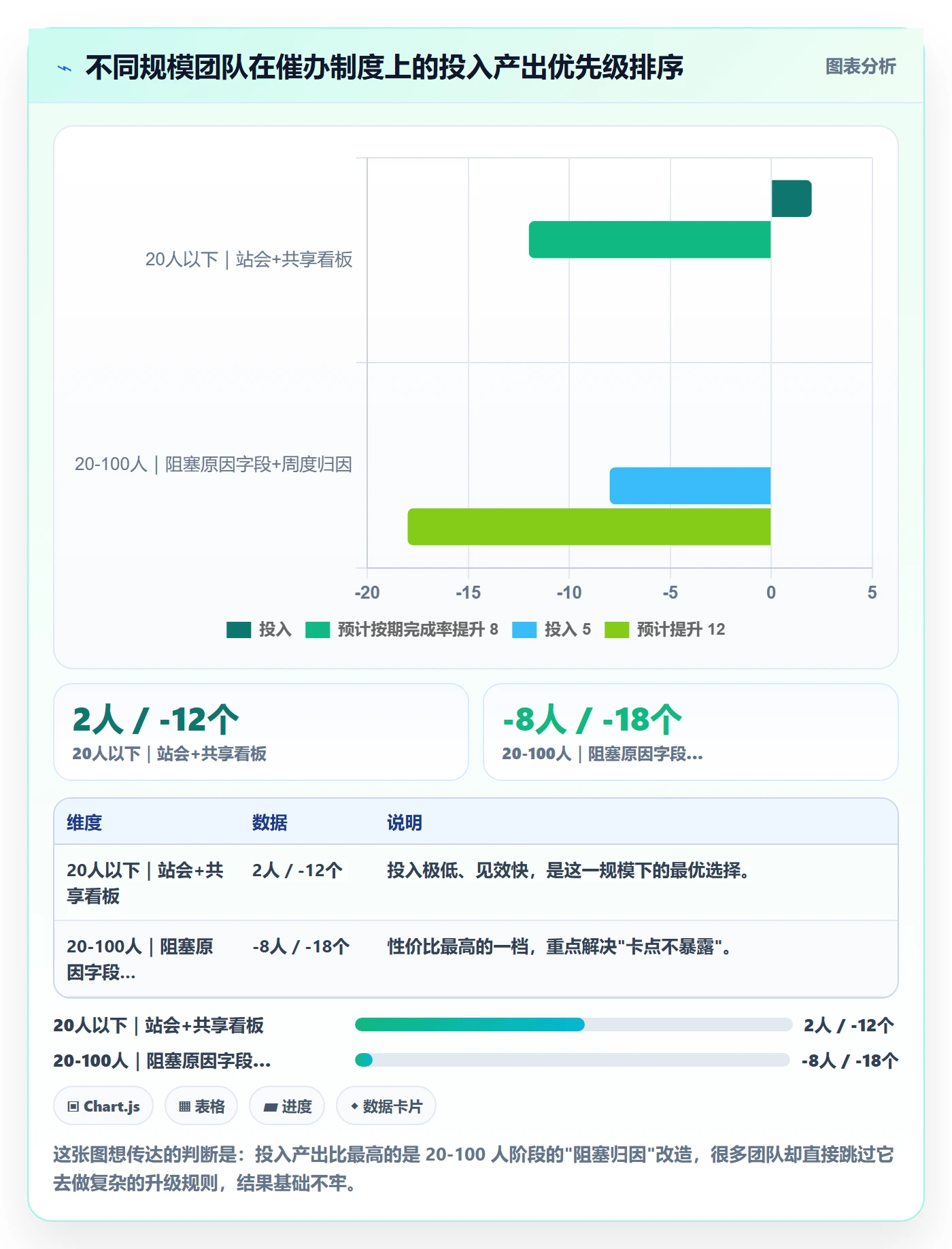 任务提醒催办教程：项目成员制度设计，避坑指南
