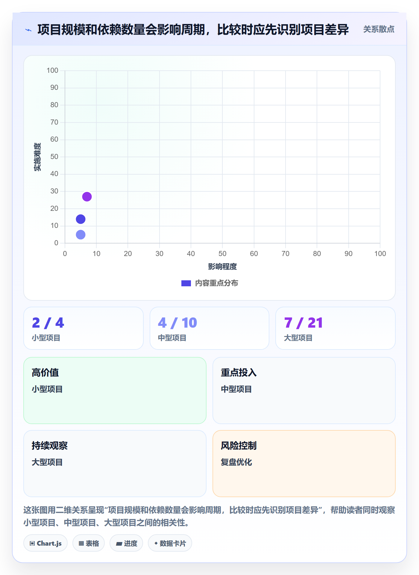 基线对比落地方案:跨部门团队开展甘特图的效率提升案例解析
