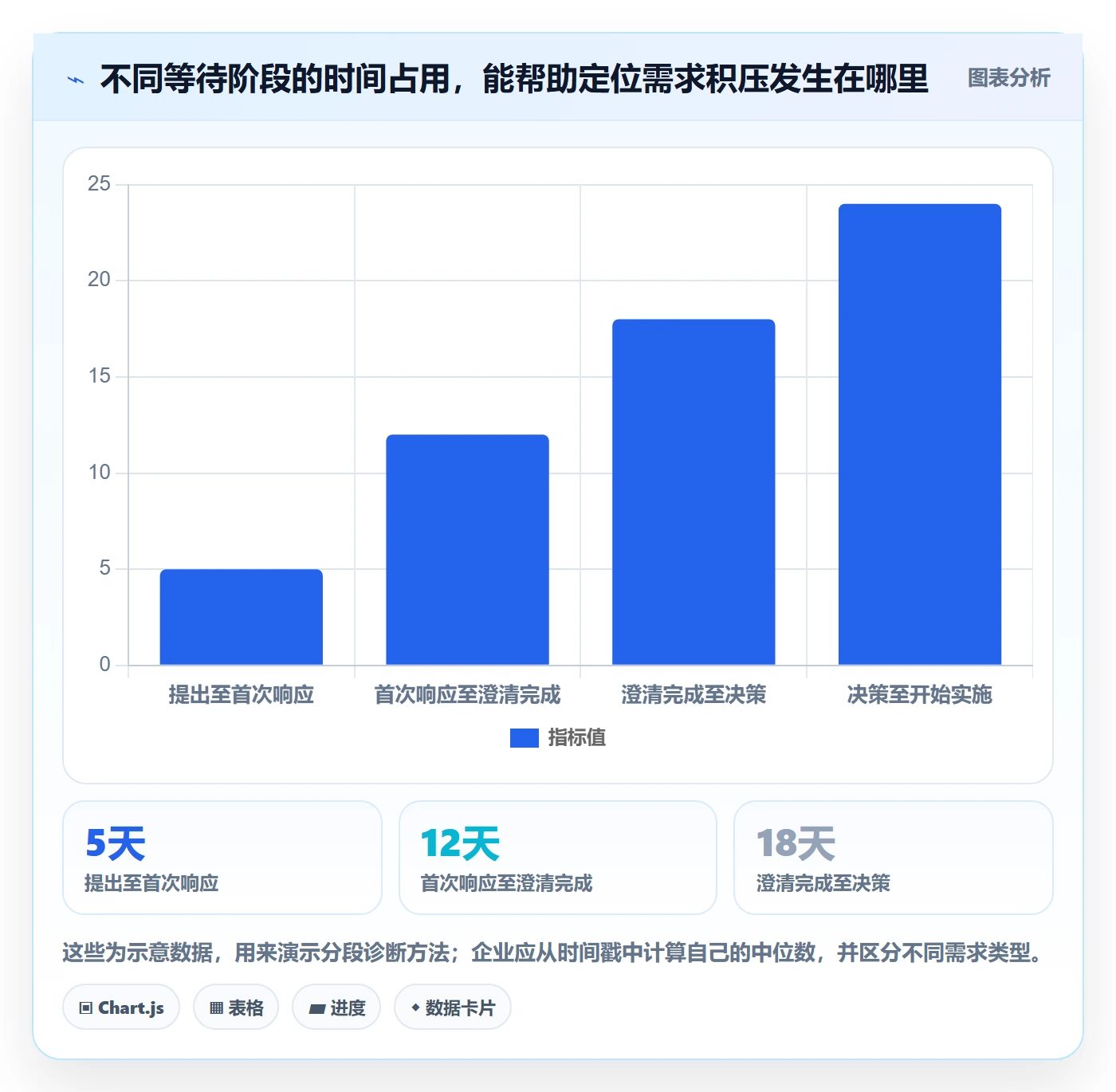 需求池管理方法大全:企业管理者需求管理效率提升落地清单