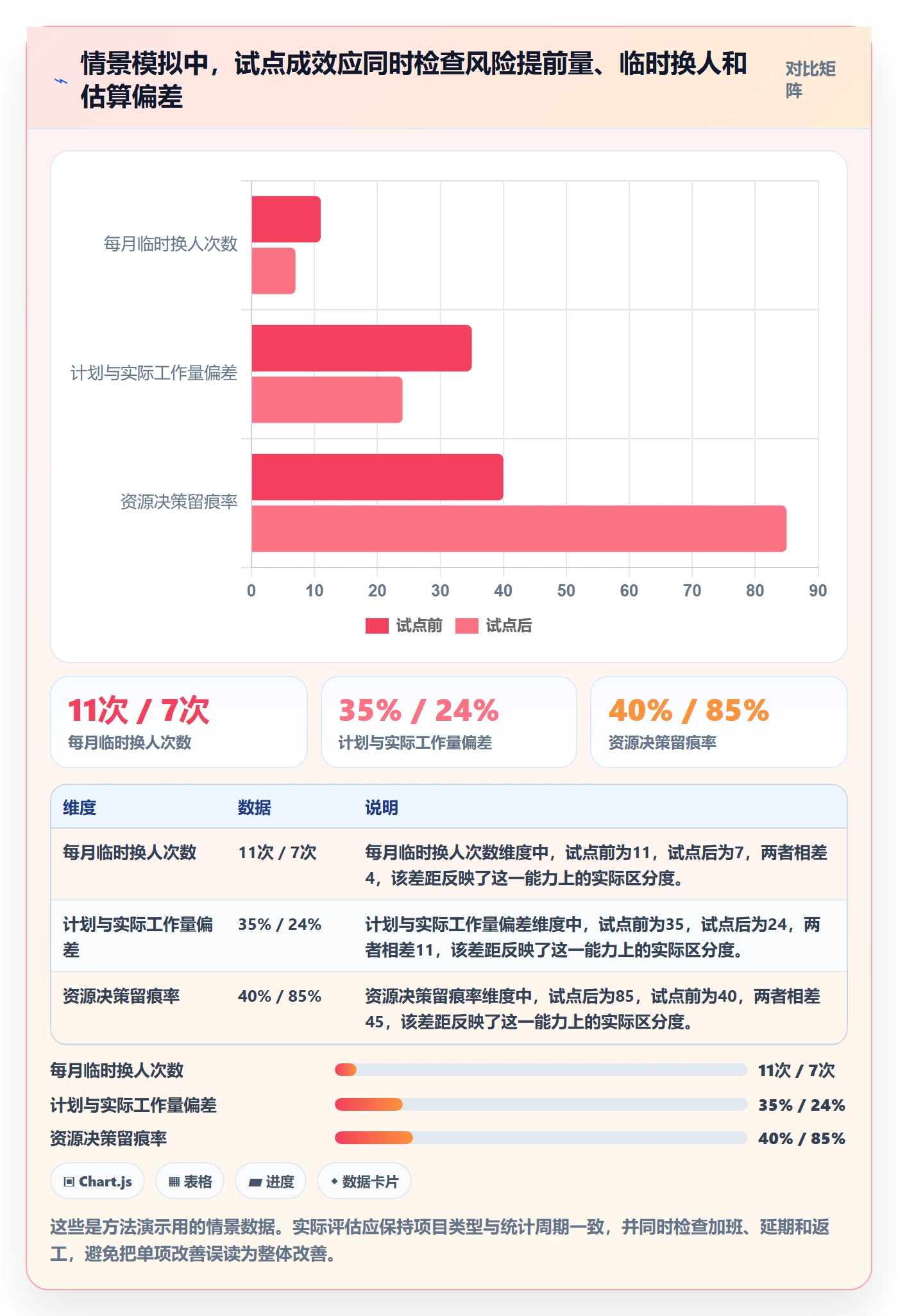 工作负载怎么做？实施团队最佳实践：资源负载从0到1