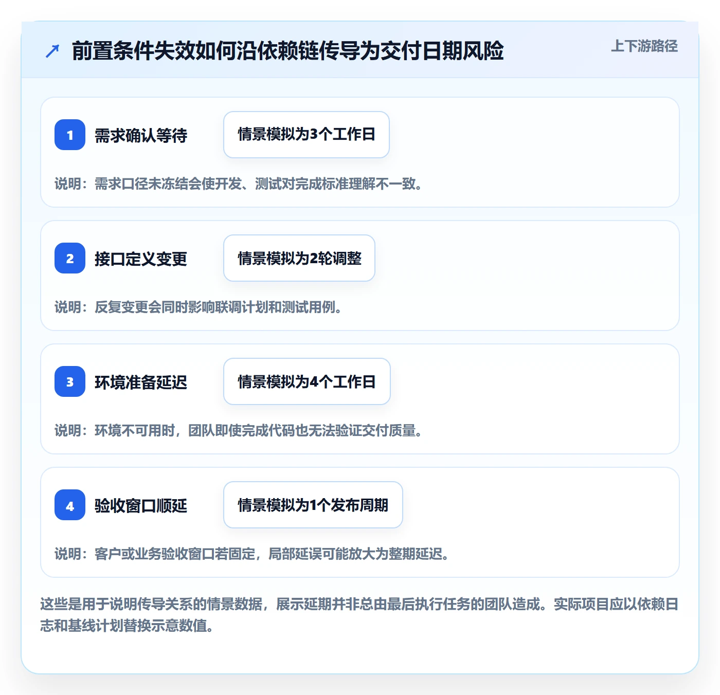 延期最佳实践：项目经理延期管理流程优化，常见问题