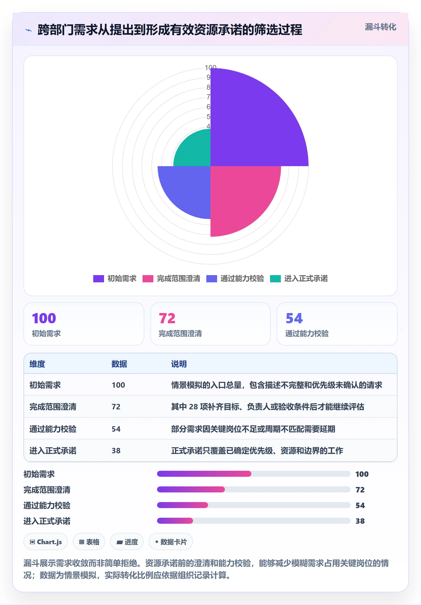 人力资源计划如何做好投入比例?跨部门团队制度设计与操作步骤