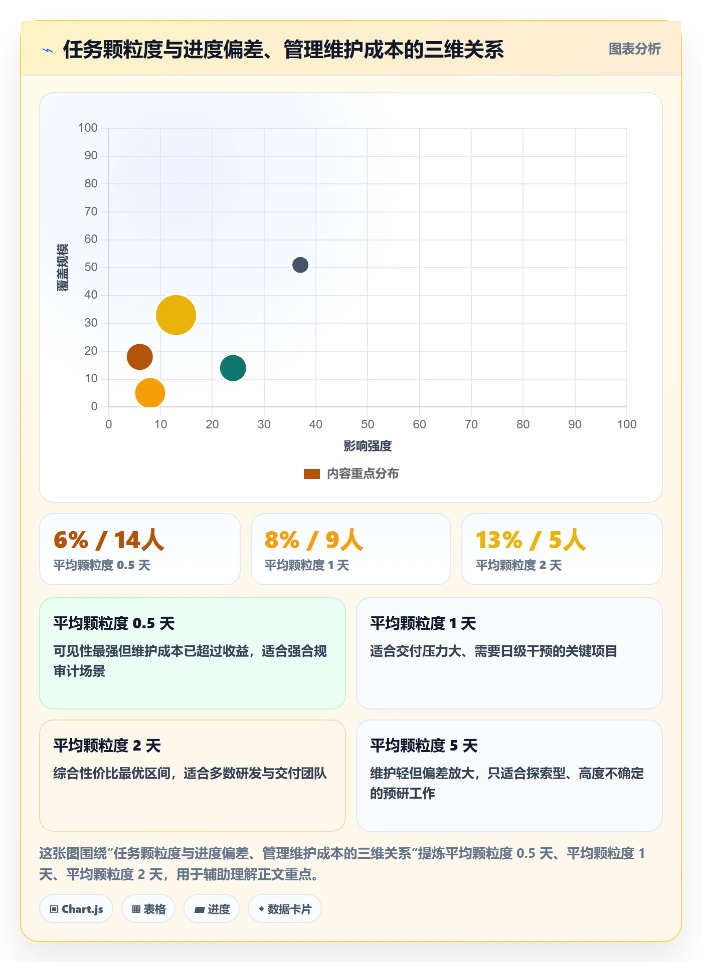 项目规划如何做好工作计划？项目经理数据分析与操作步骤