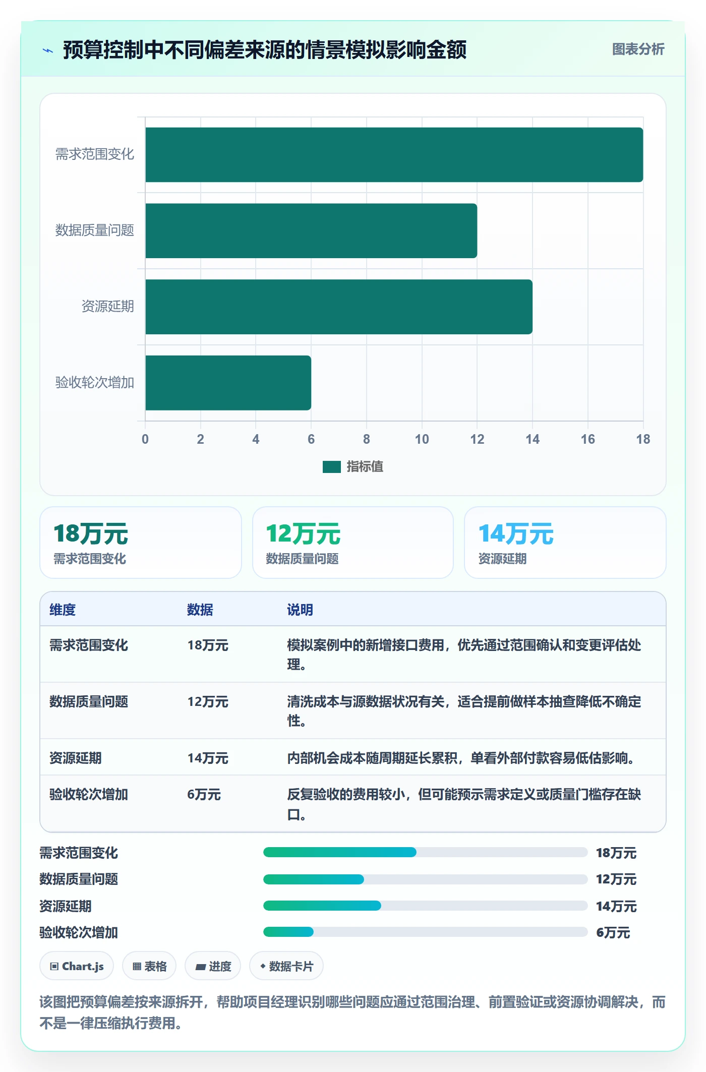 预算管理预算分配教程:项目经理制度设计,避坑指南