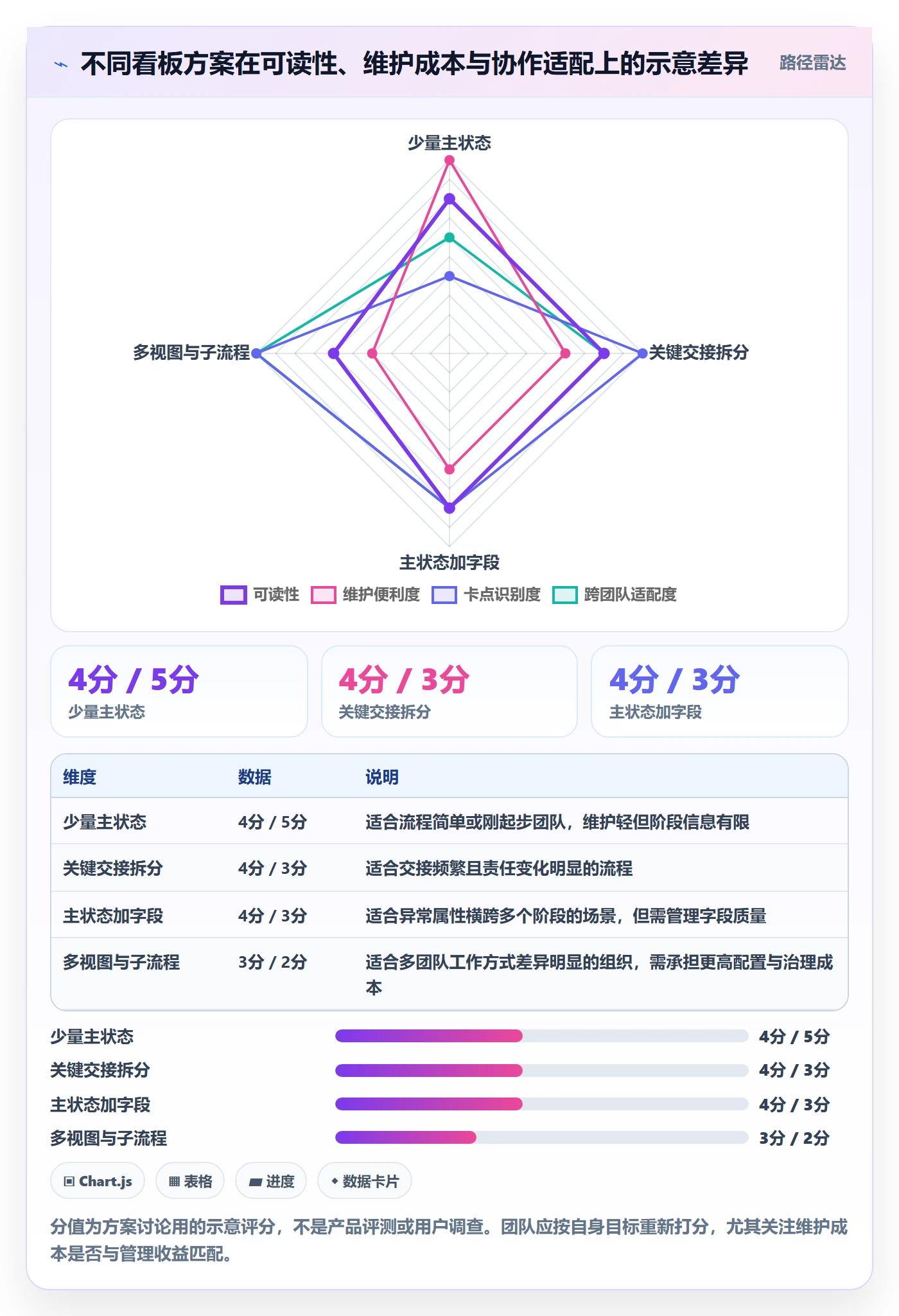 自定义状态落地方案:产品经理开展看板的落地方案案例解析