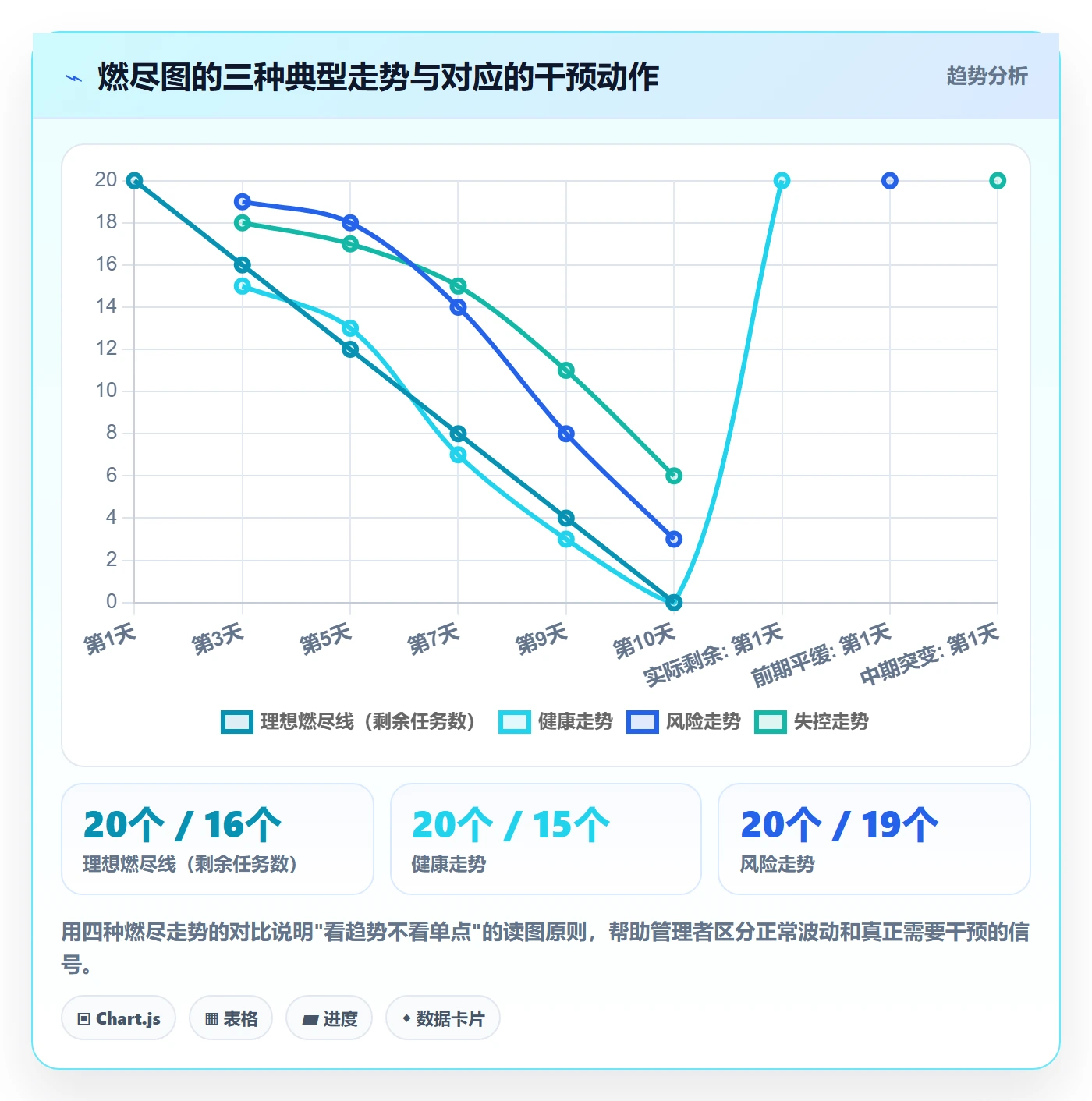 进度管理如何做好任务进度？研发团队落地方案与操作步骤