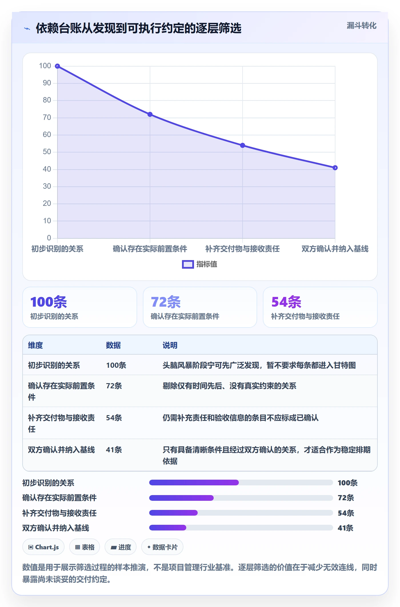 依赖关系管理方法大全：跨部门团队甘特图最佳实践落地清单