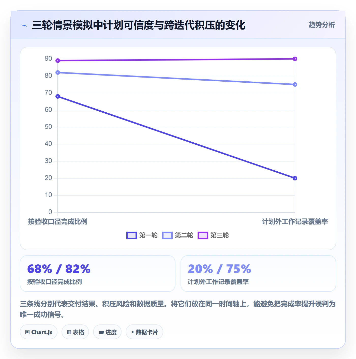 迭代容量落地方案:研发团队开展迭代管理的最佳实践案例解析