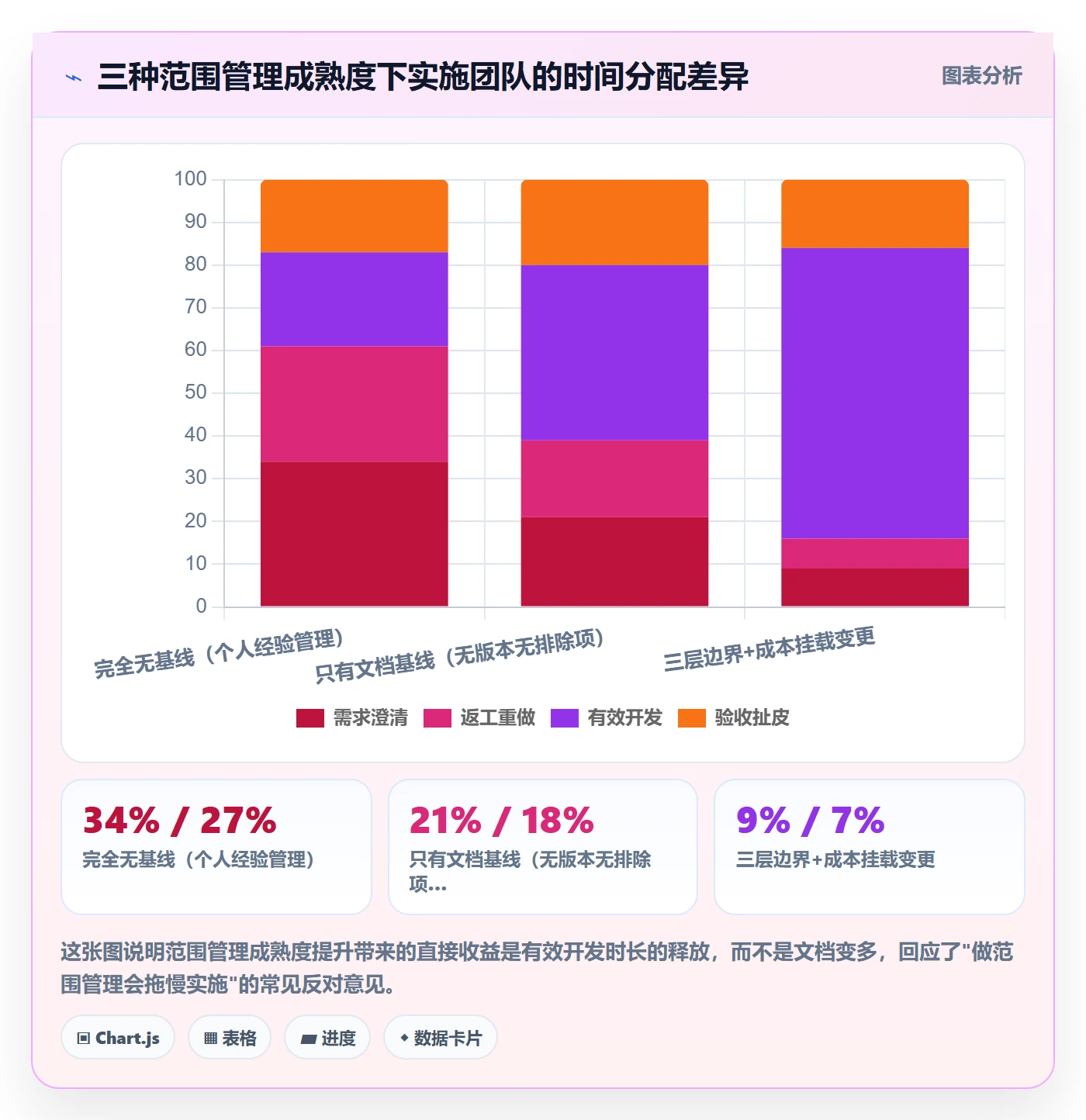 项目范围交付范围教程:实施团队效率提升,避坑指南