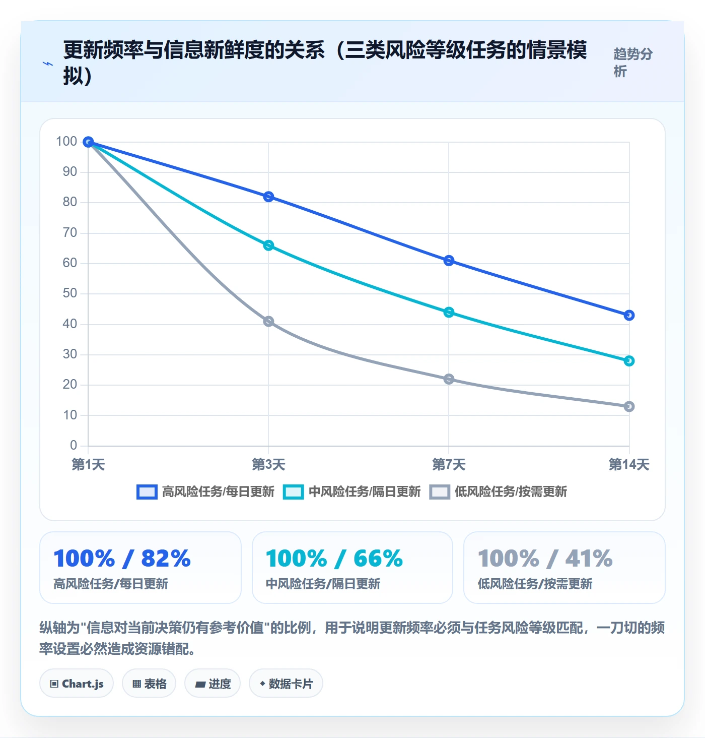 更新记录实操方法：项目经理提升进度跟踪效率的风险控制方法与模板